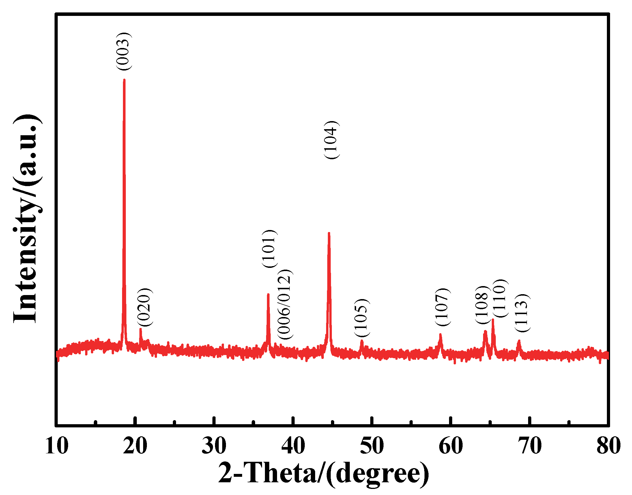 Energies 16 05919 g003