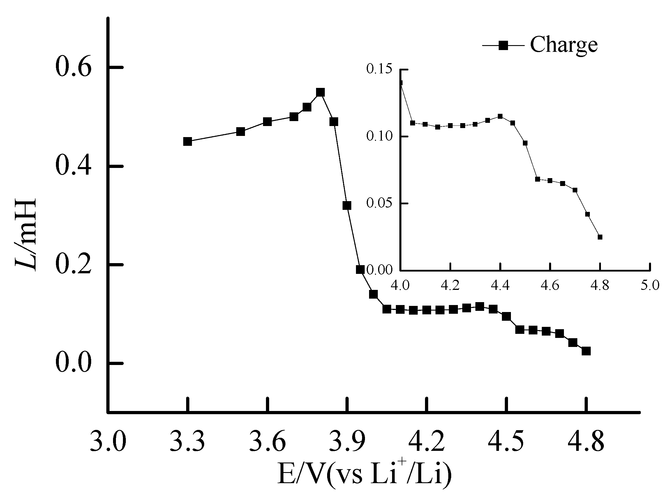 Energies 16 05919 g017