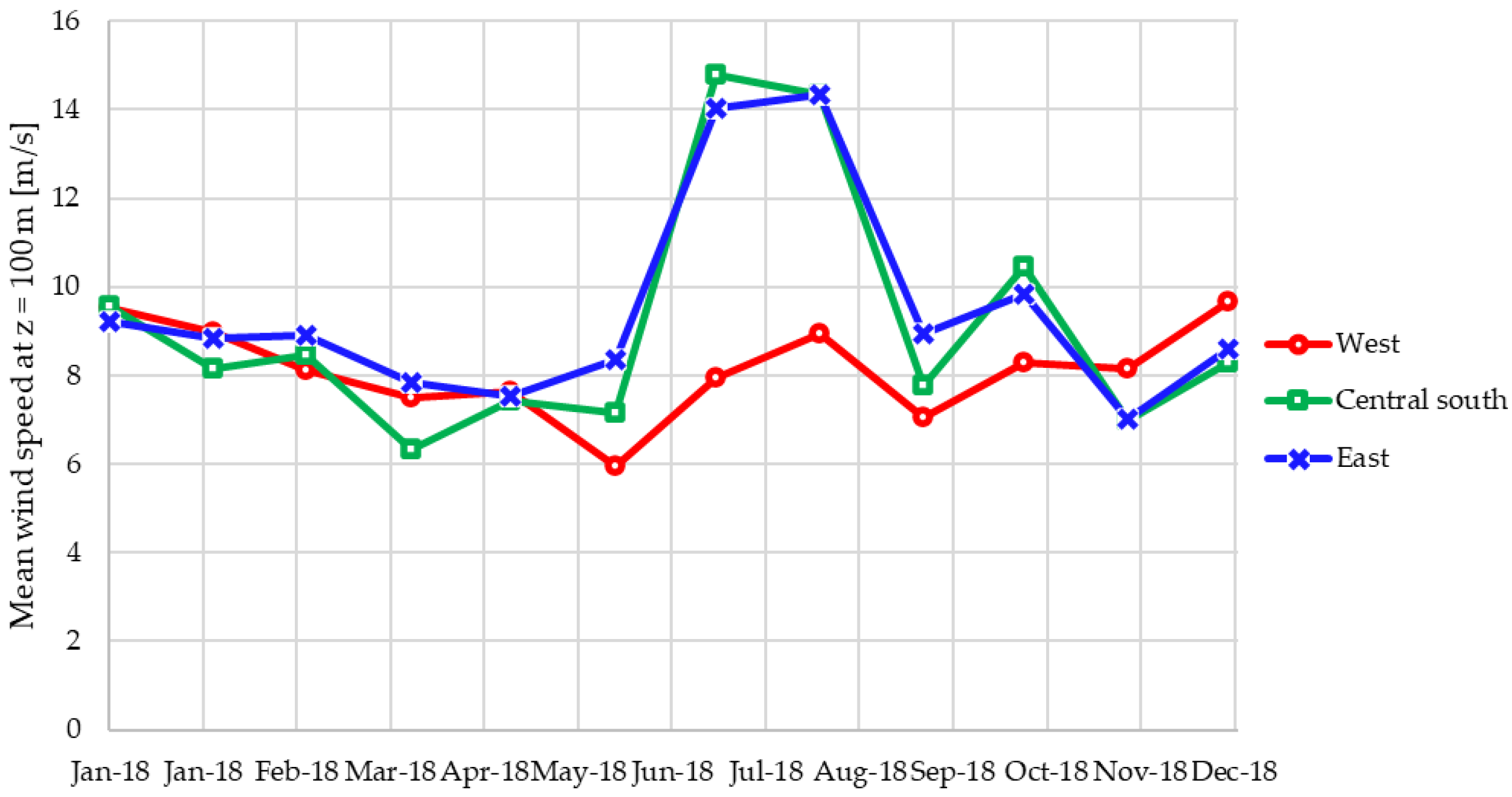 Energies 16 05921 g002 Energies 16 05921 g002