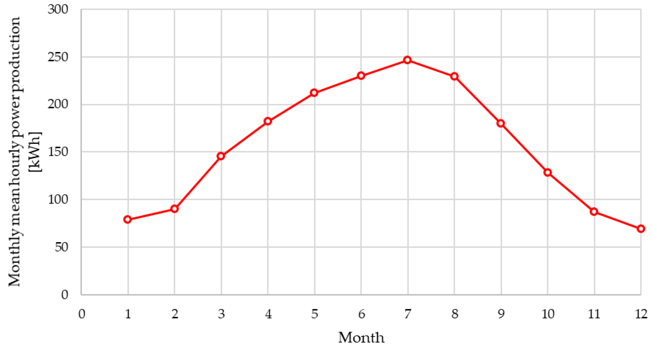 Energies 16 05921 g004 Energies 16 05921 g004
