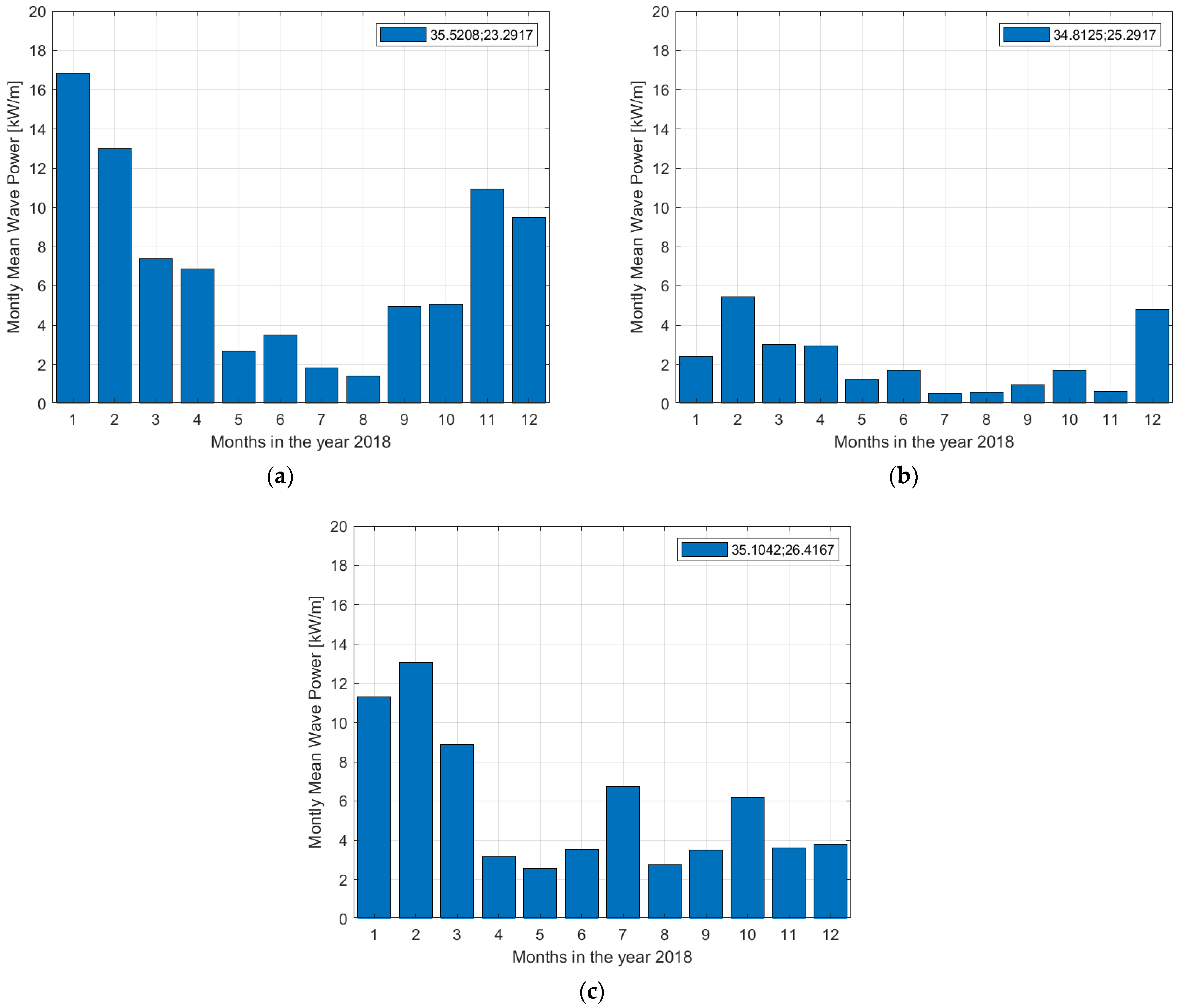 Energies 16 05921 g007 Energies 16 05921 g007