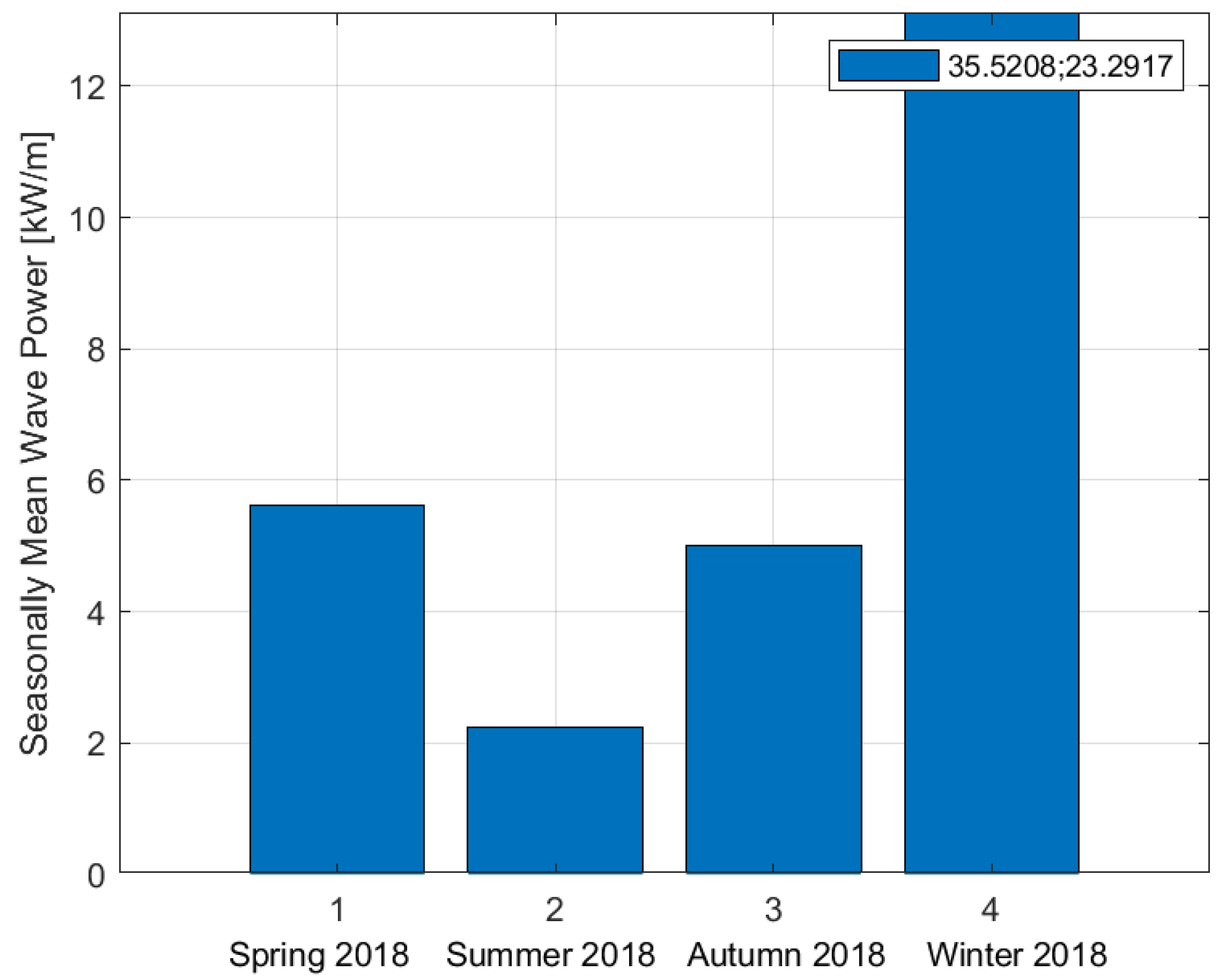 Energies 16 05921 g008 Energies 16 05921 g008