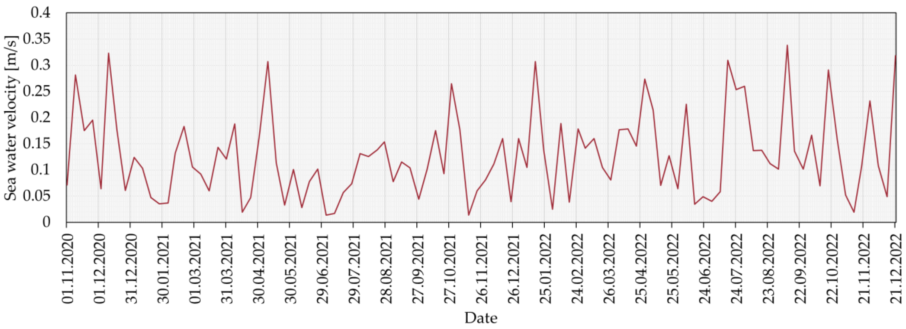 Energies 16 05921 g016 Energies 16 05921 g016