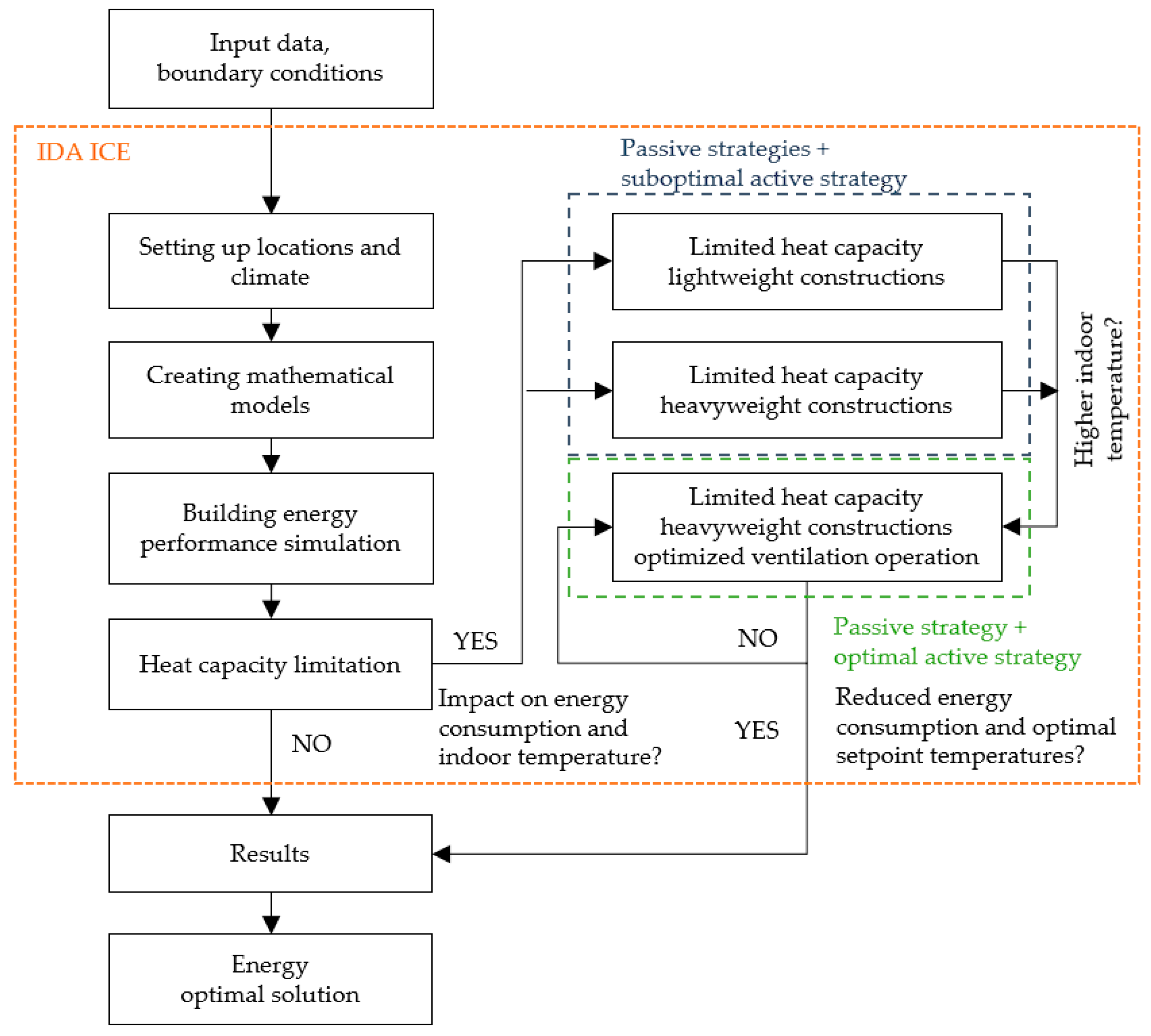 Energies 16 05924 g003