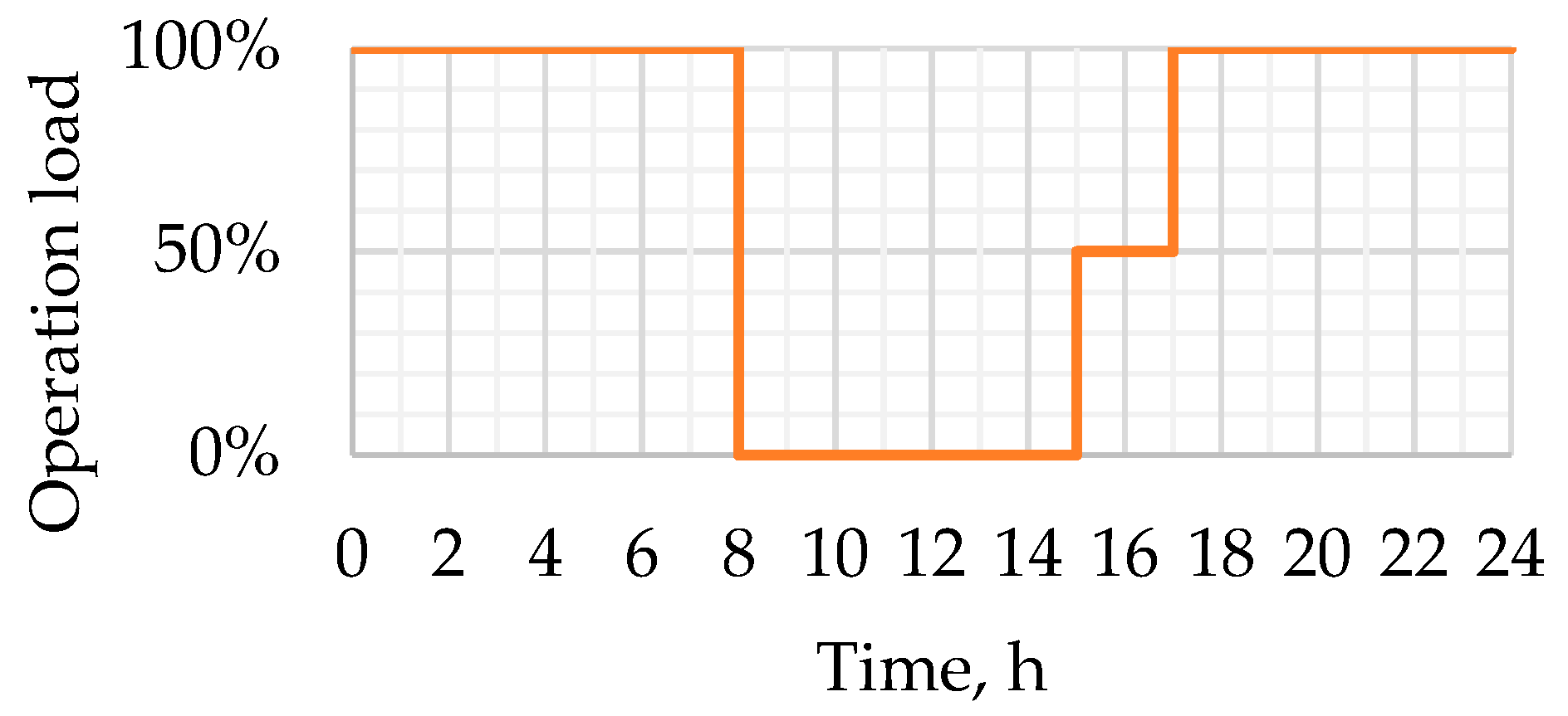 Energies 16 05924 g007