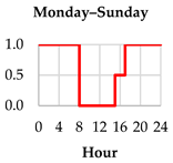 Energies 16 05924 i001