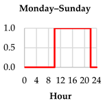 Energies 16 05924 i004