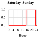 Energies 16 05924 i005