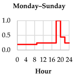 Energies 16 05924 i006