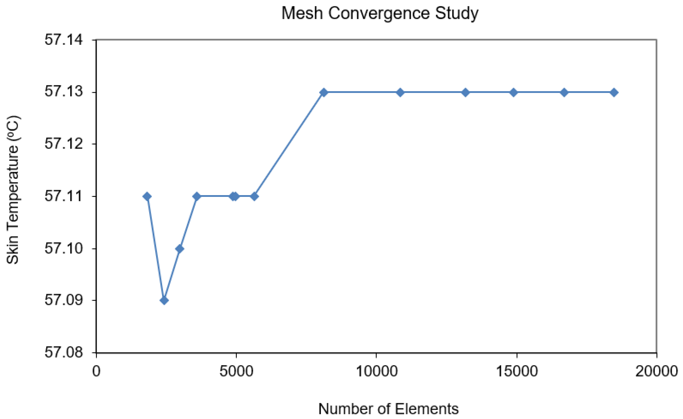 Energies 16 05925 g005