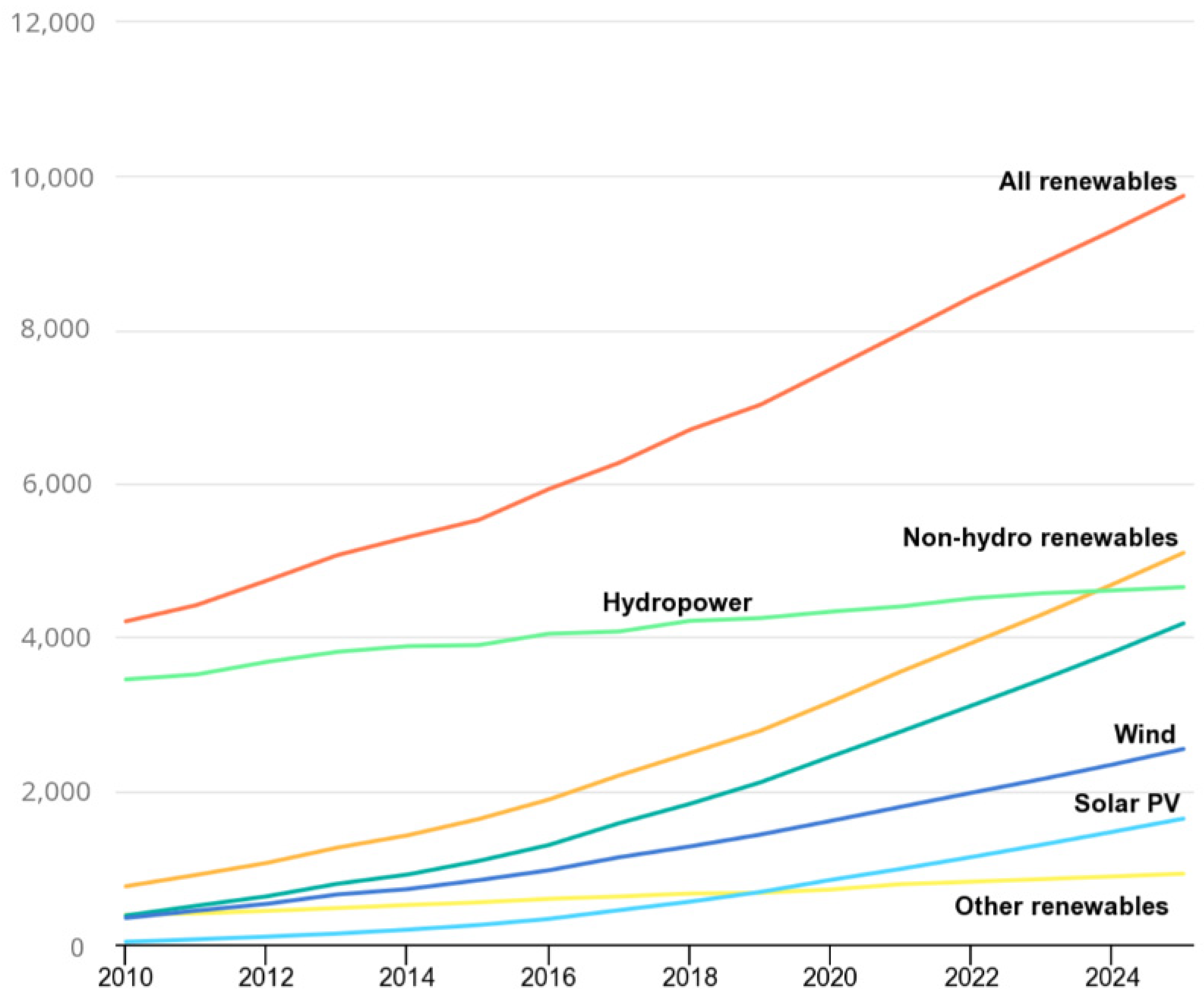 Energies 16 05926 g001