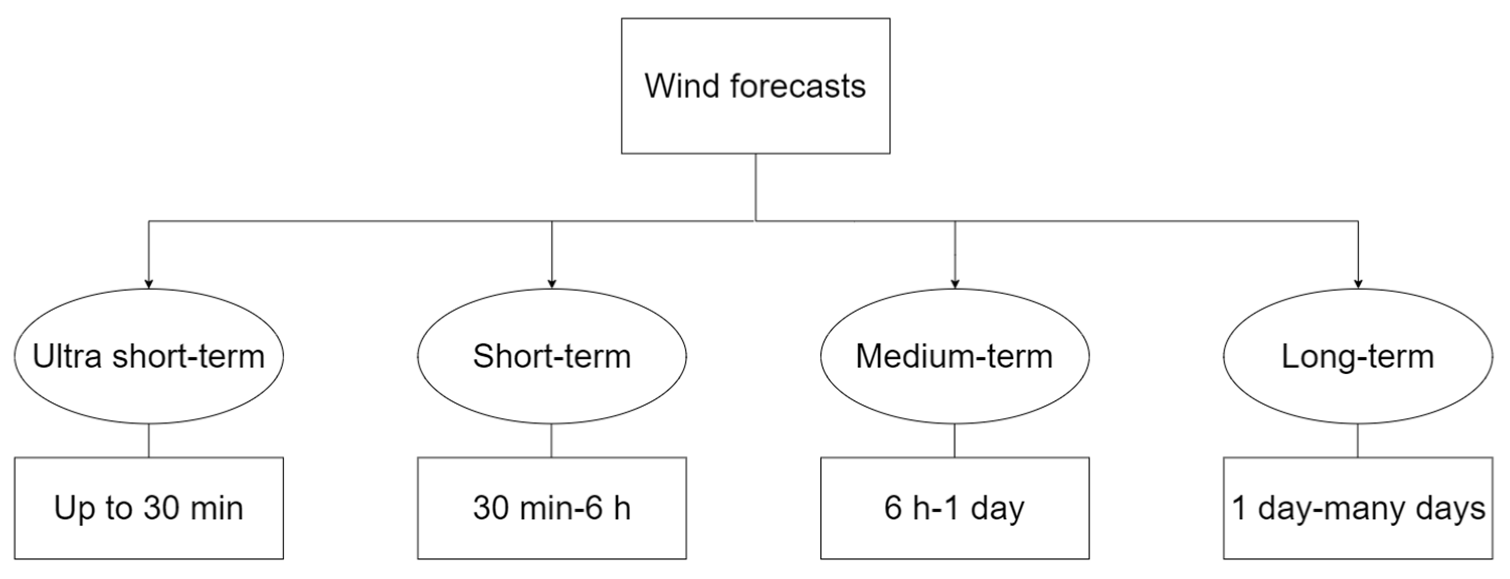 Energies 16 05926 g002