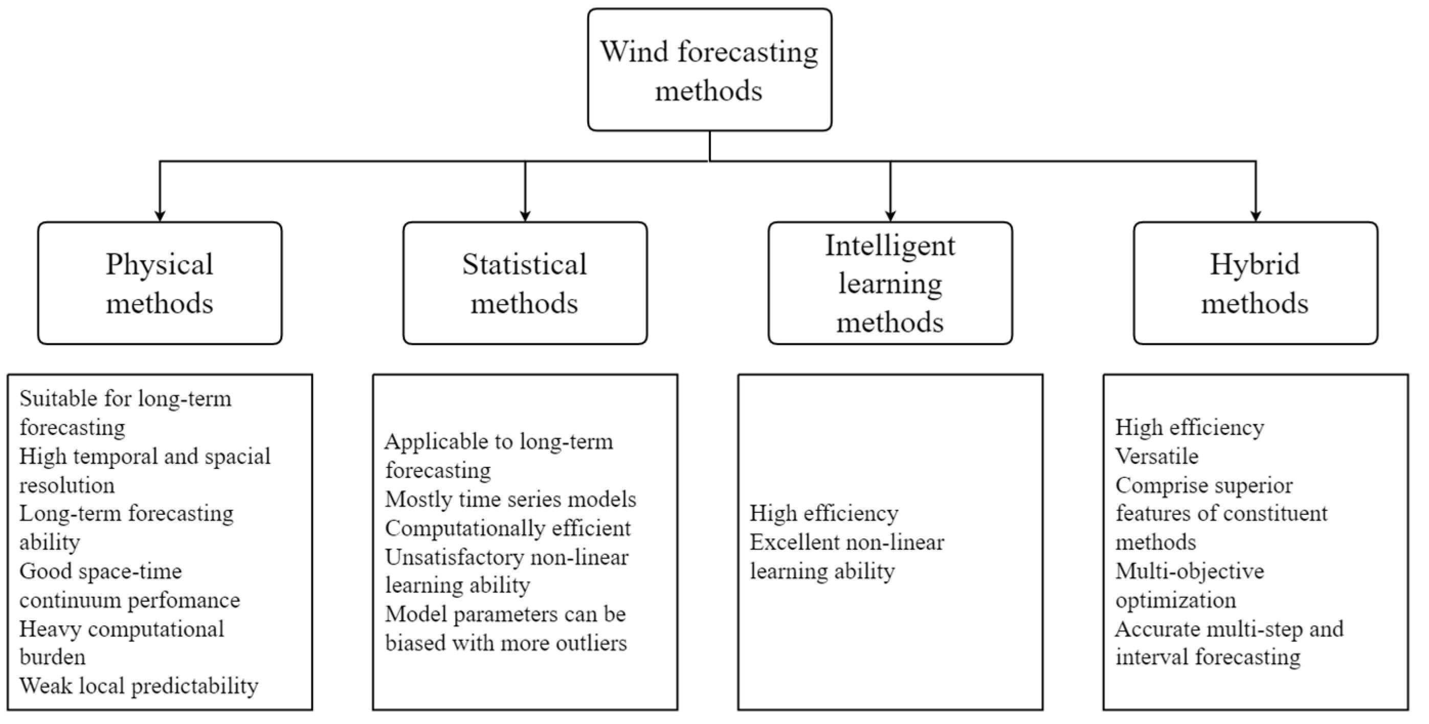 Energies 16 05926 g003