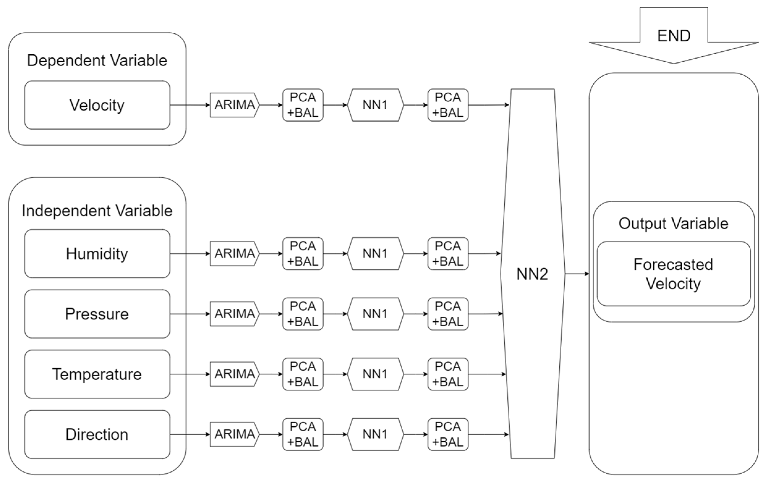 Energies 16 05926 g005