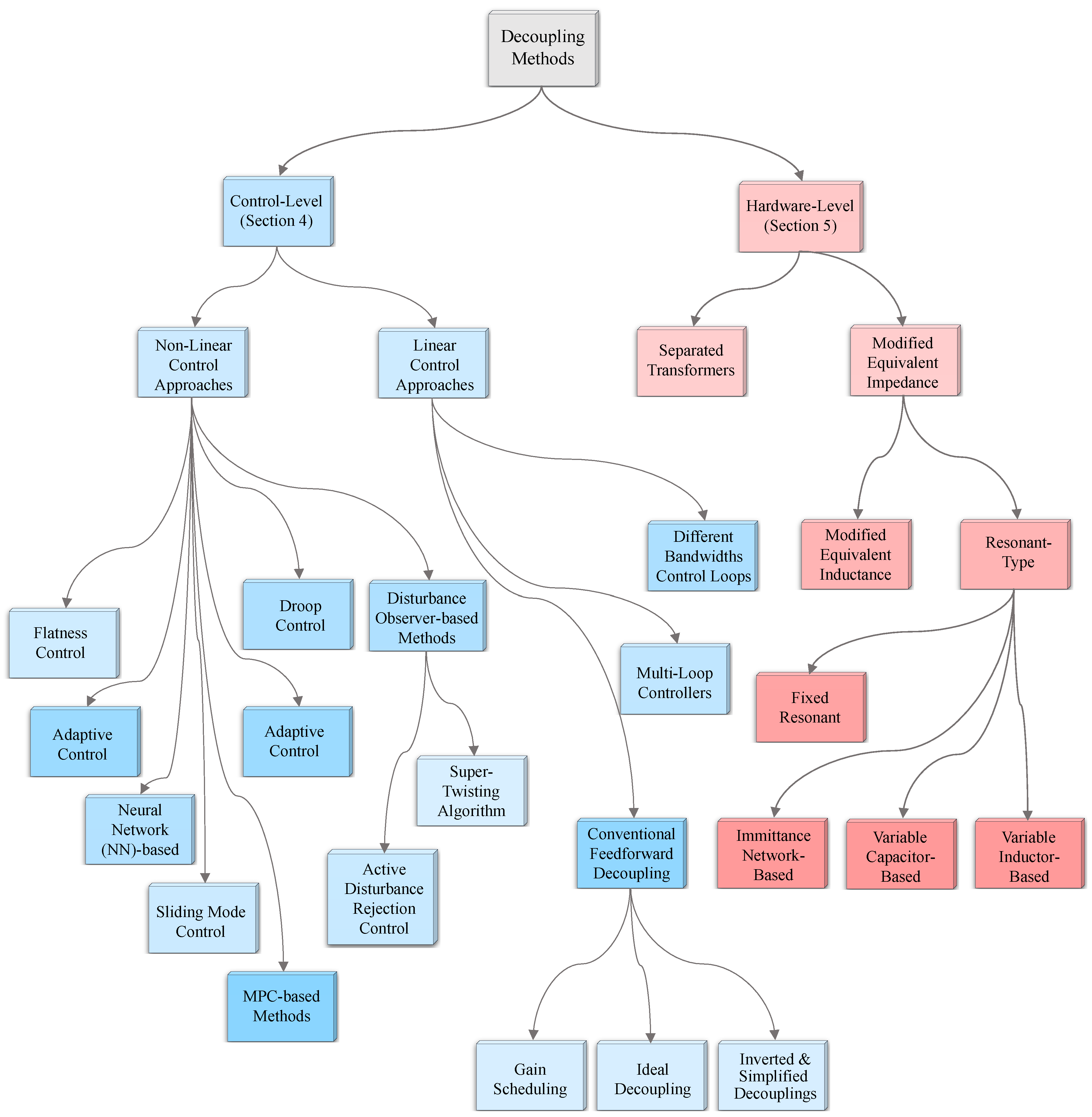 Energies 16 05927 g003