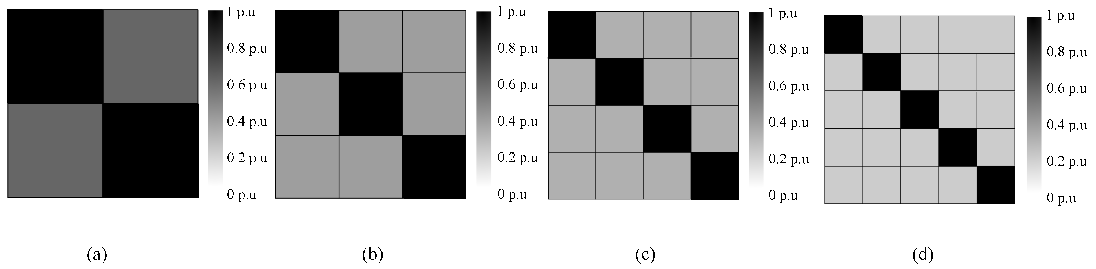 Energies 16 05927 g012