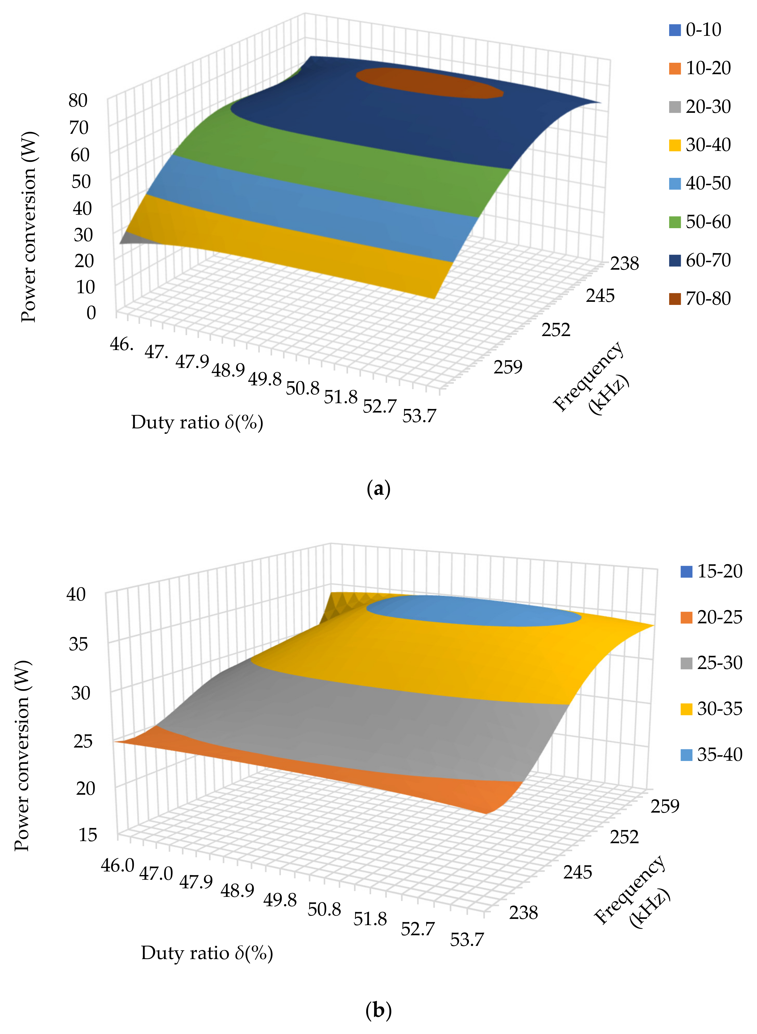 Energies 16 05928 g013
