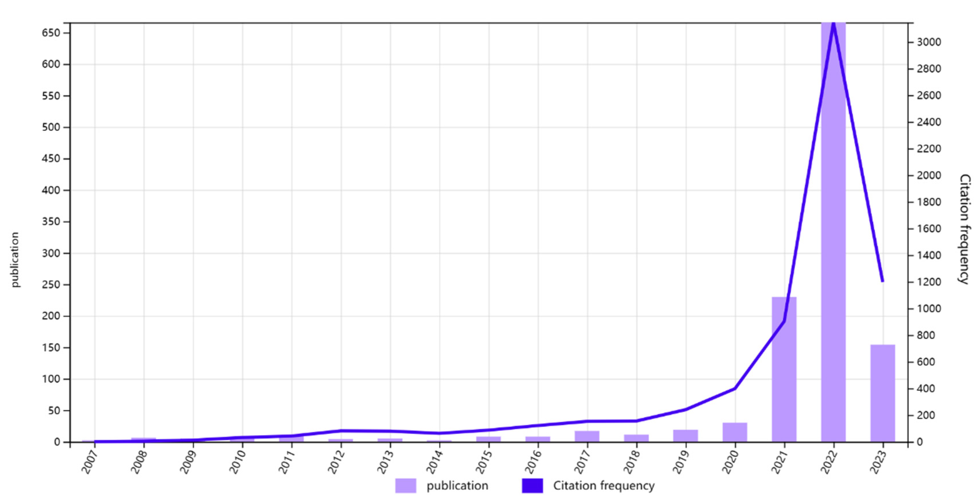 Energies 16 05929 g002 Energies 16 05929 g002