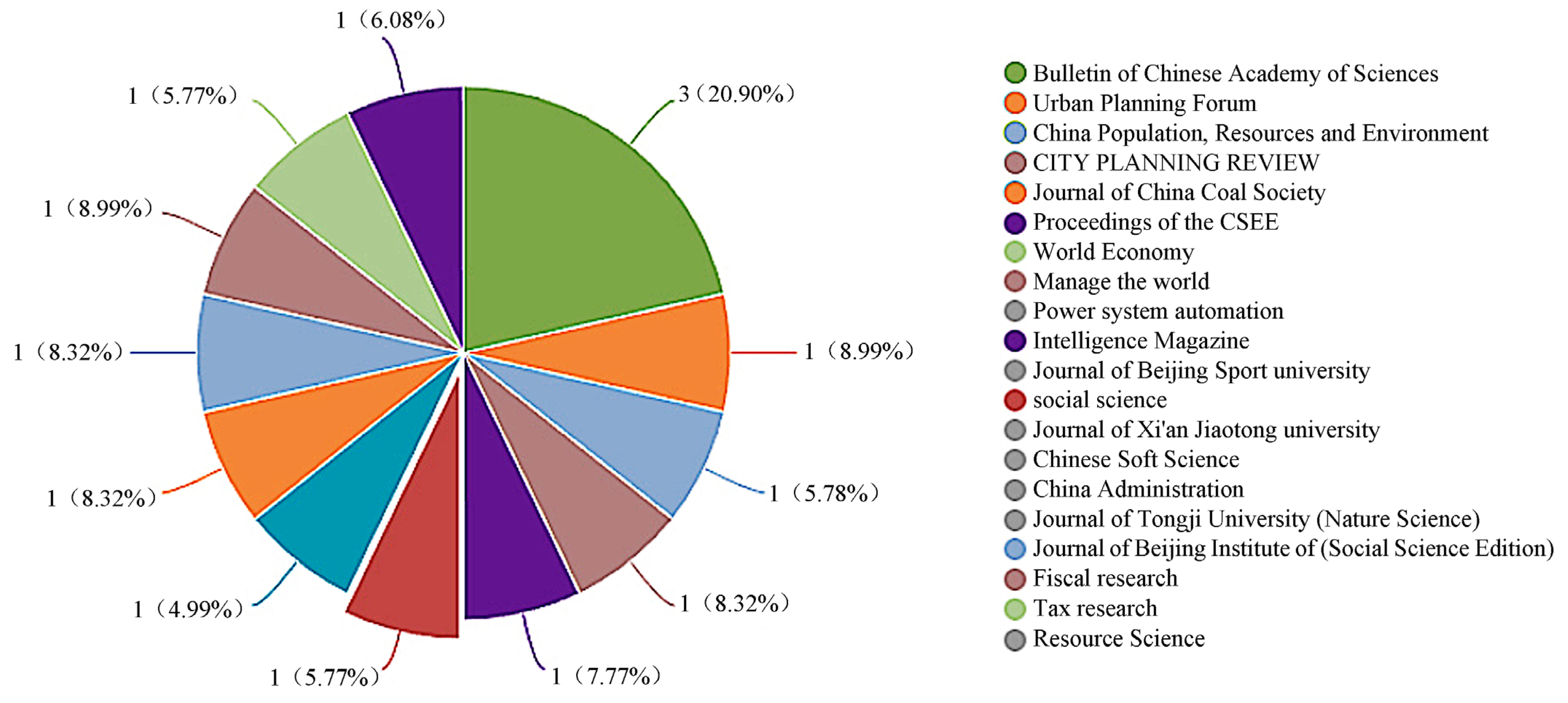 Energies 16 05929 g003 Energies 16 05929 g003