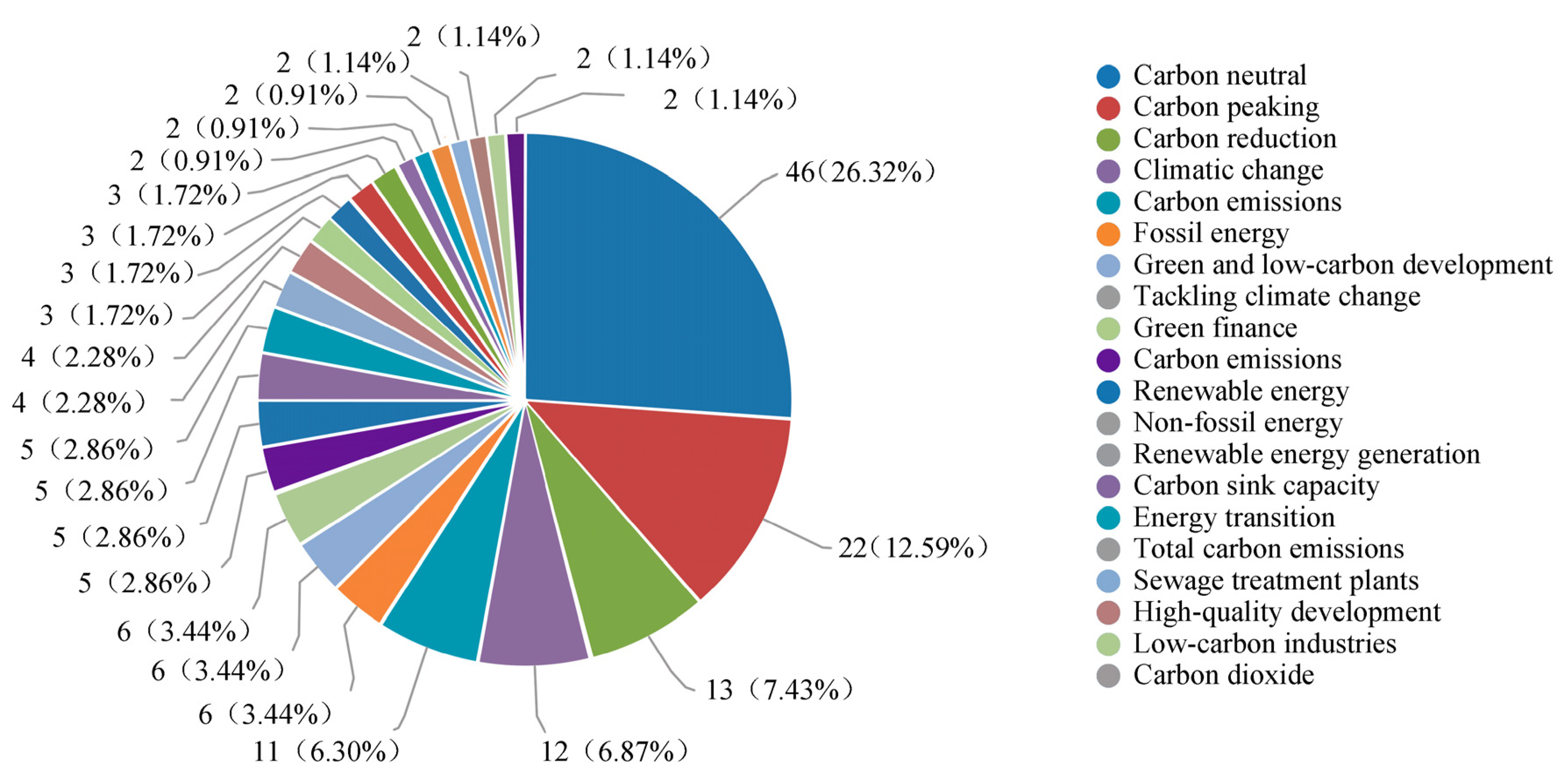 Energies 16 05929 g005 Energies 16 05929 g005