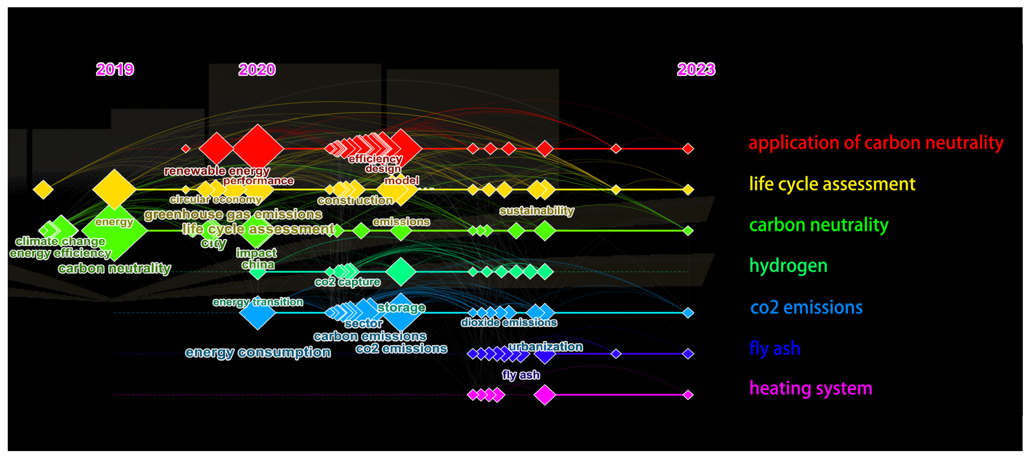 Energies 16 05929 g010 Energies 16 05929 g010