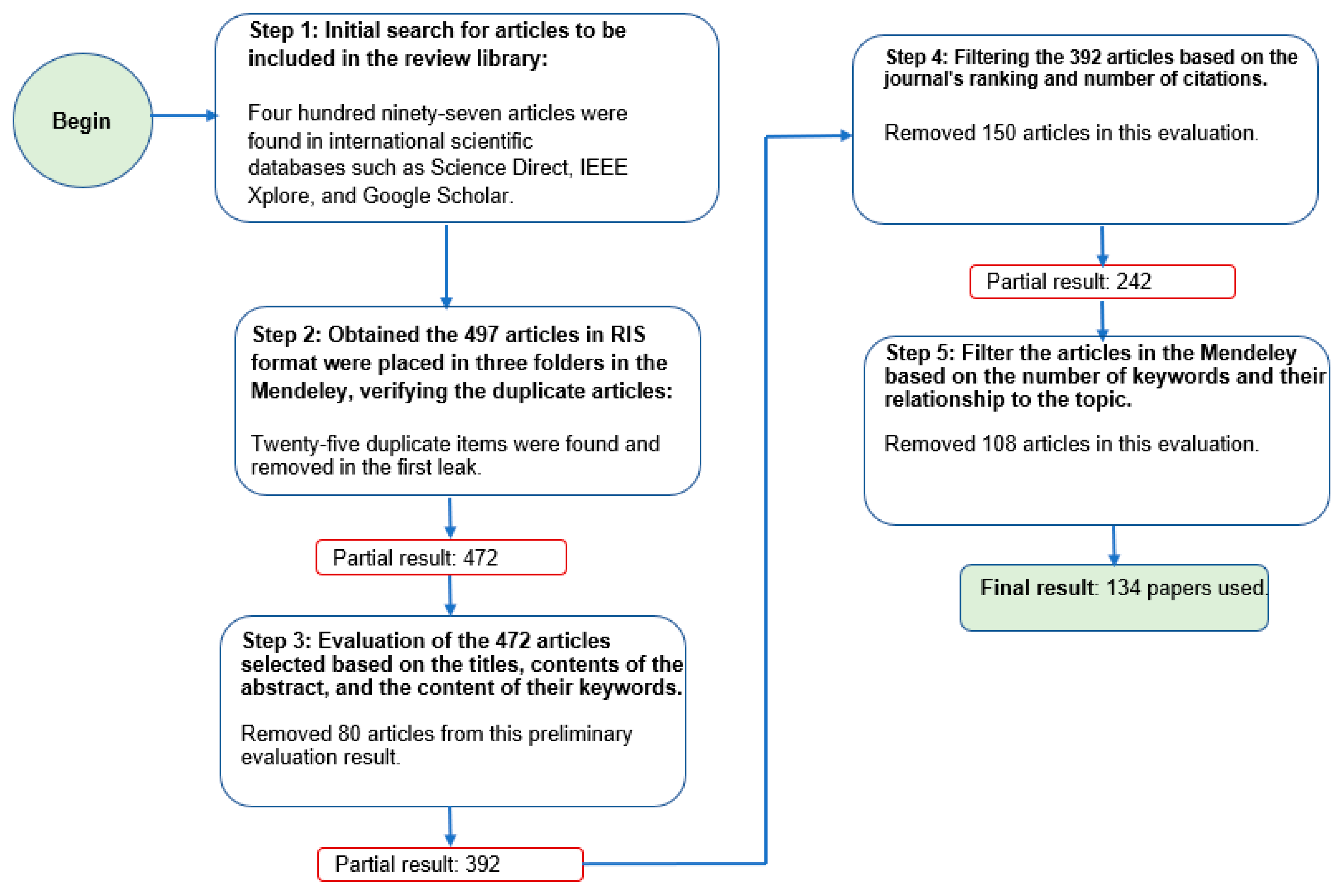 Energies 16 05935 g001