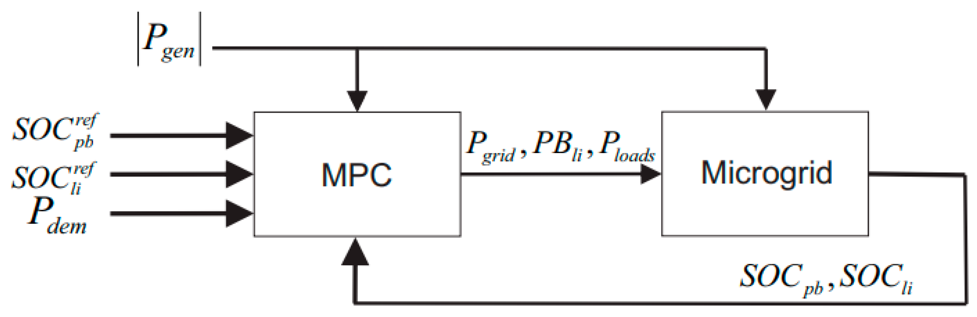 Energies 16 05935 g004
