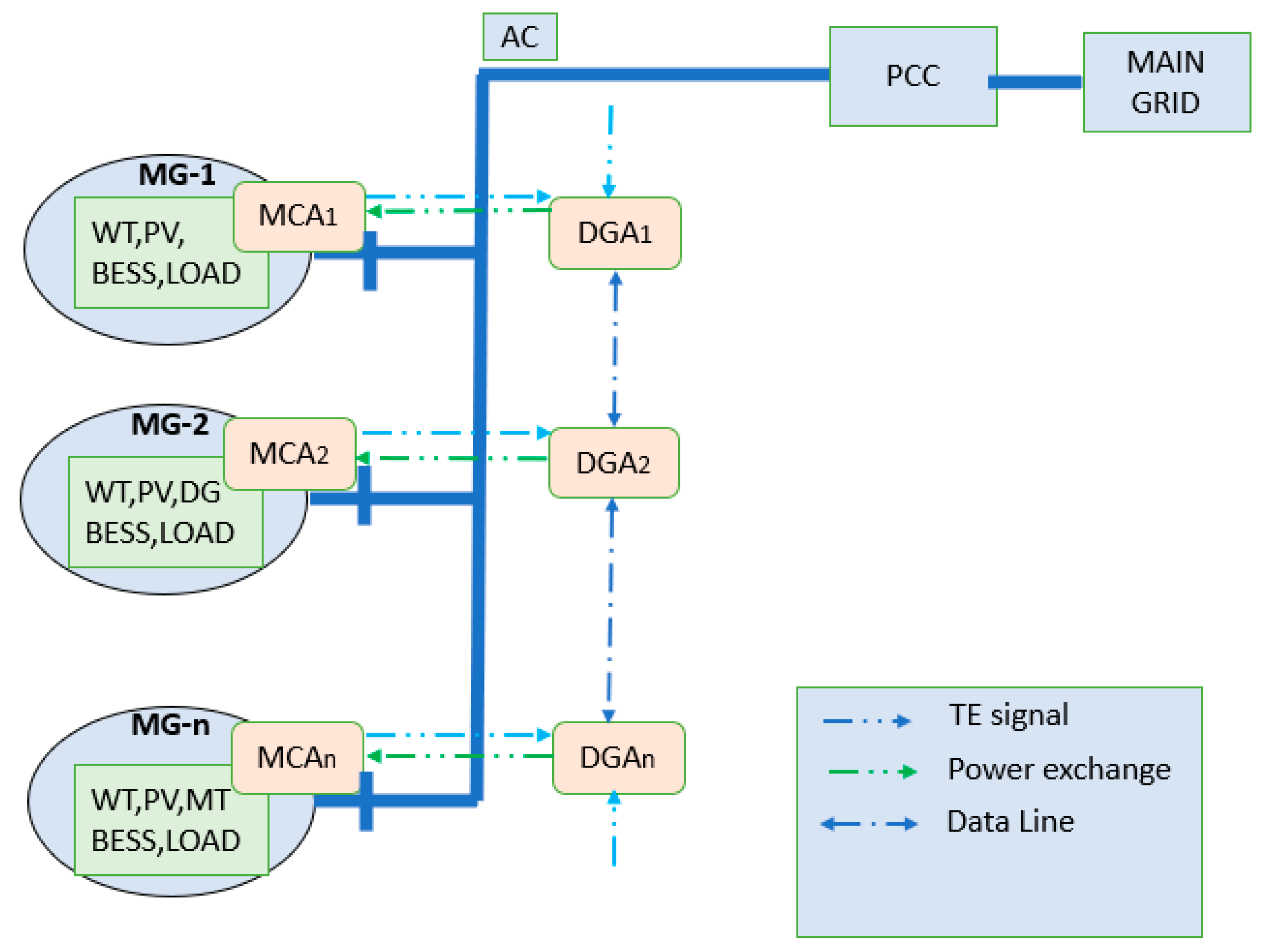 Energies 16 05935 g006