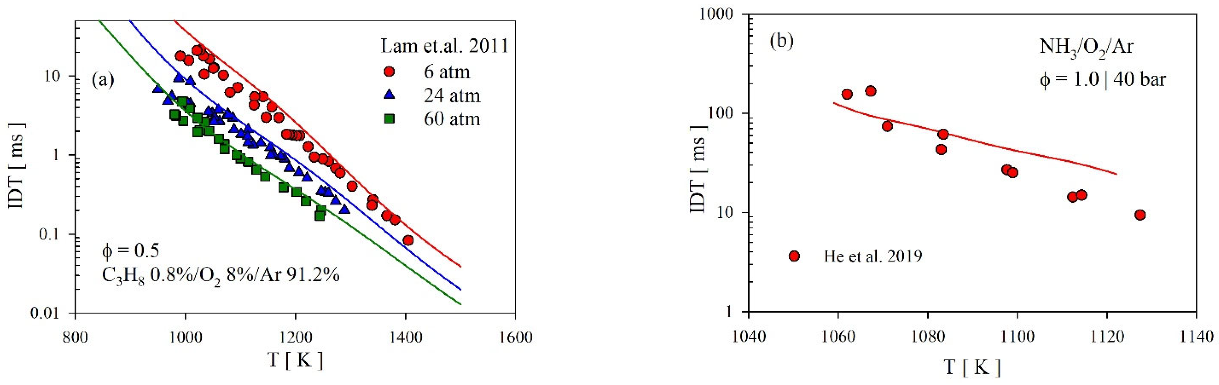 Energies 16 05943 g006