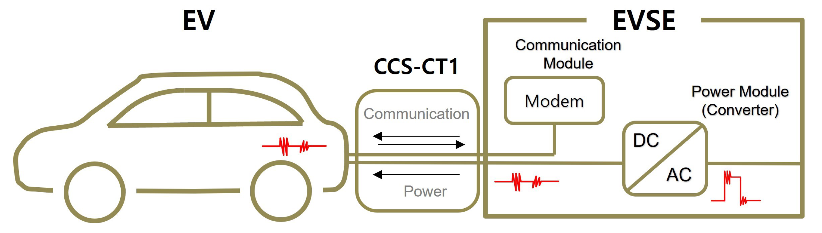 USB Type-C Charging Connectors: Design, Optimization, and Interoperability, Article