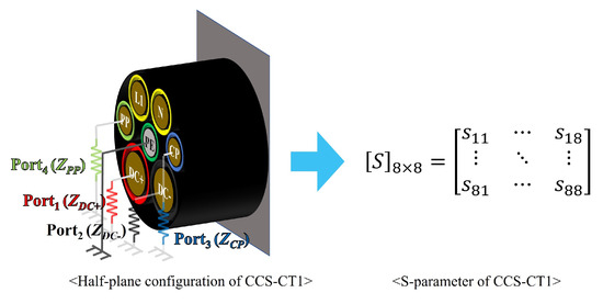 Accurate Modeling of CCS Combo Type 1 Cable and Its Communication ...
