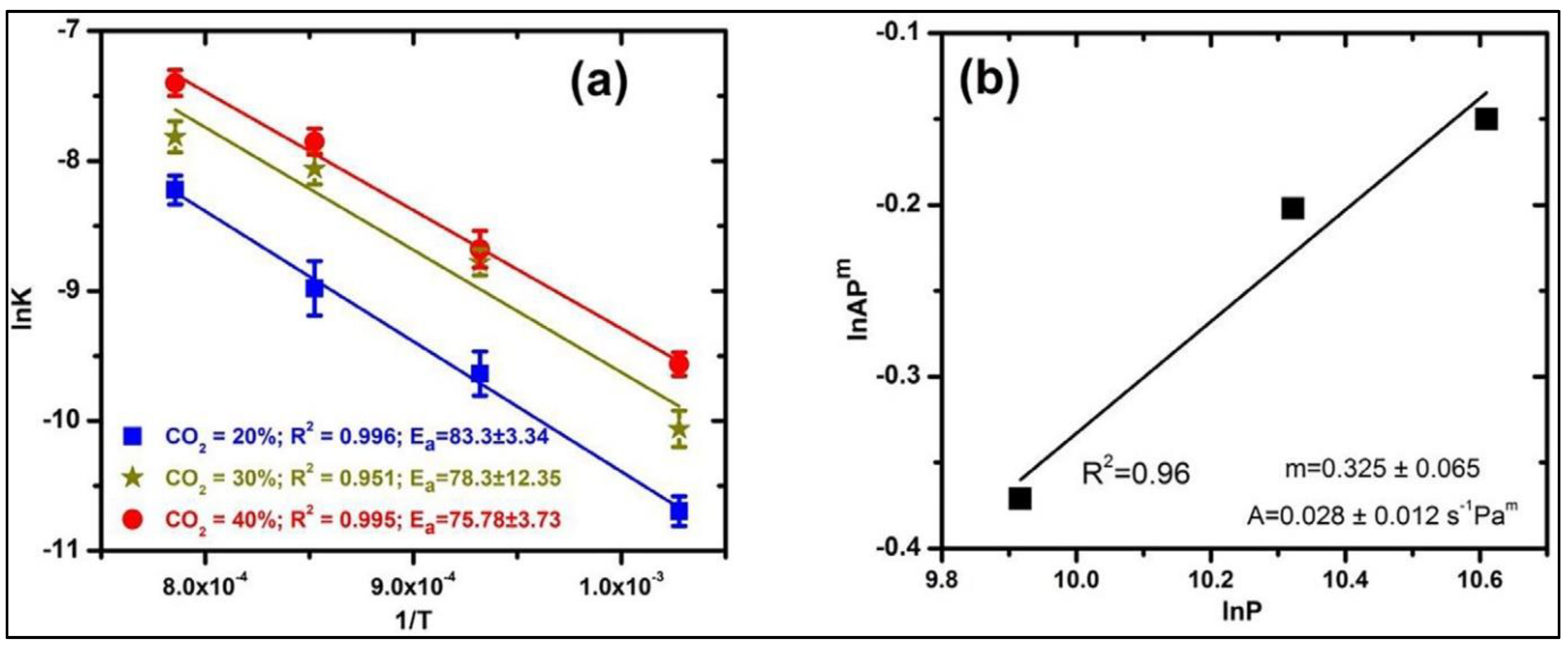 Energies 16 05949 g007
