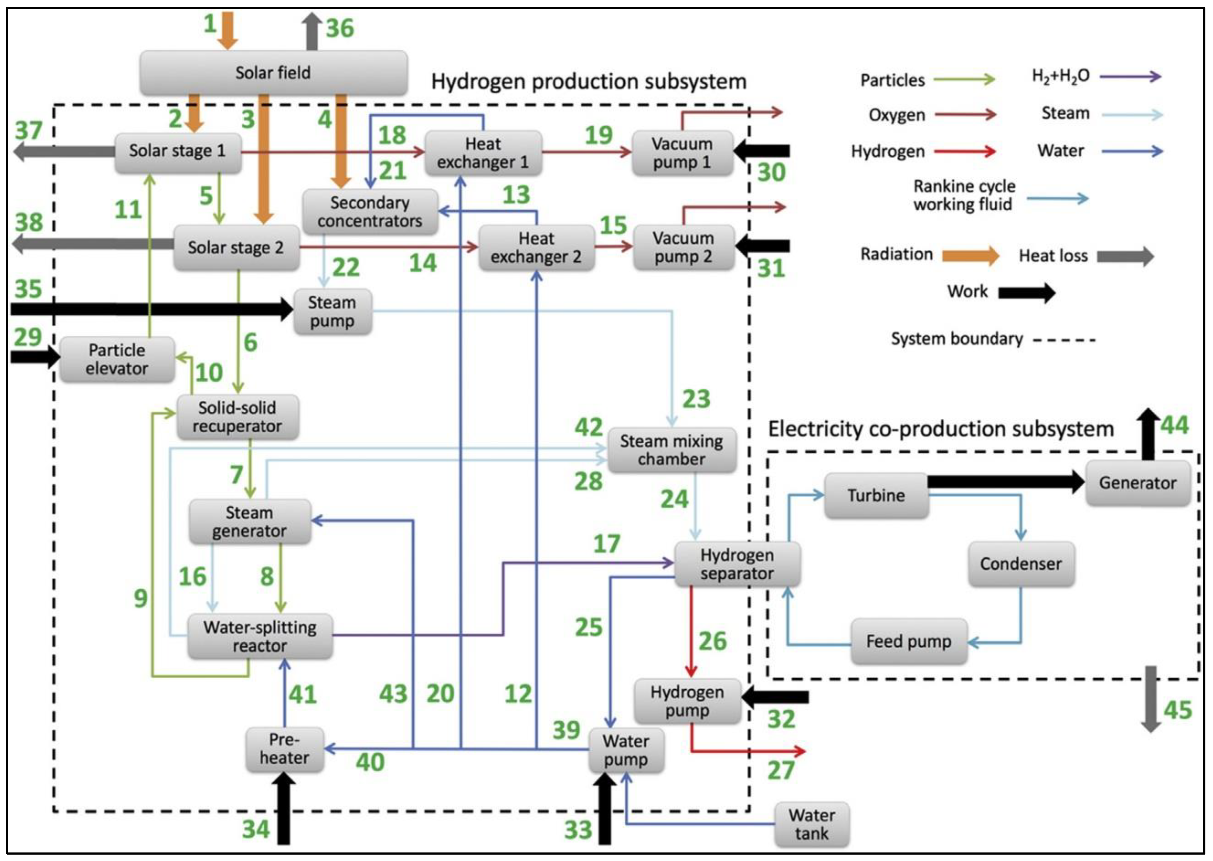 Energies 16 05949 g008