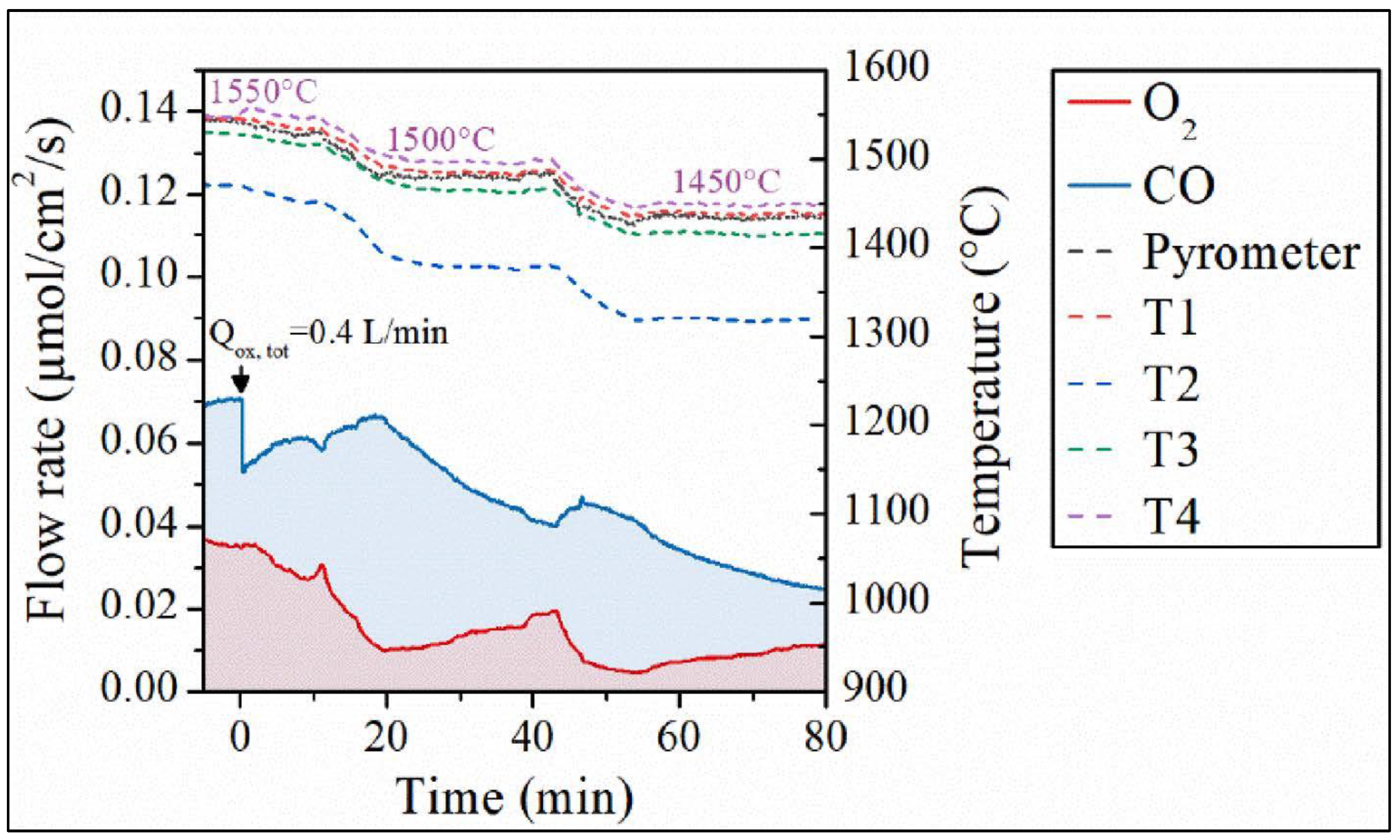 Energies 16 05949 g018