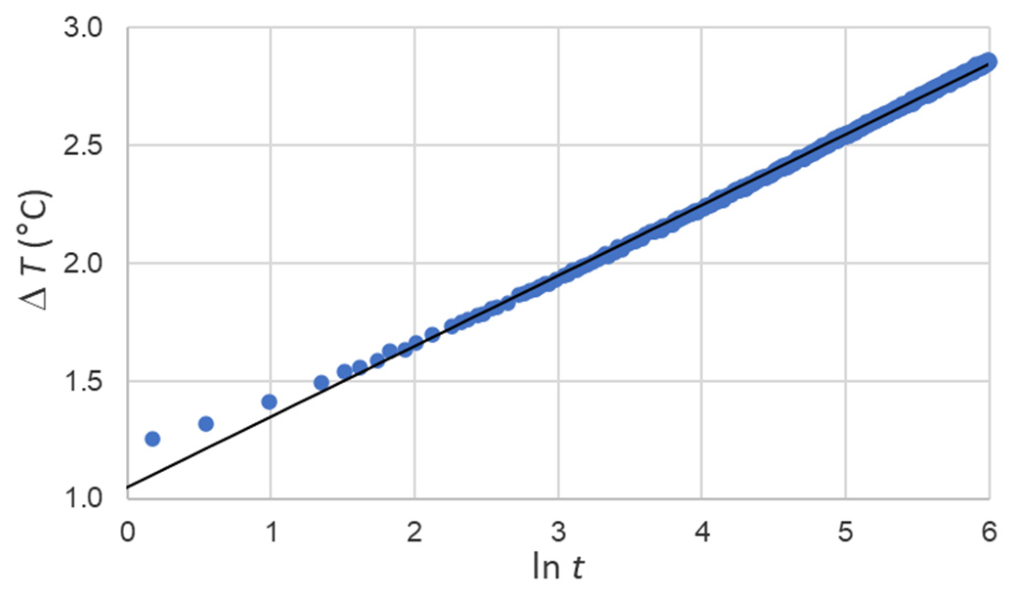 Energies 16 05959 g007