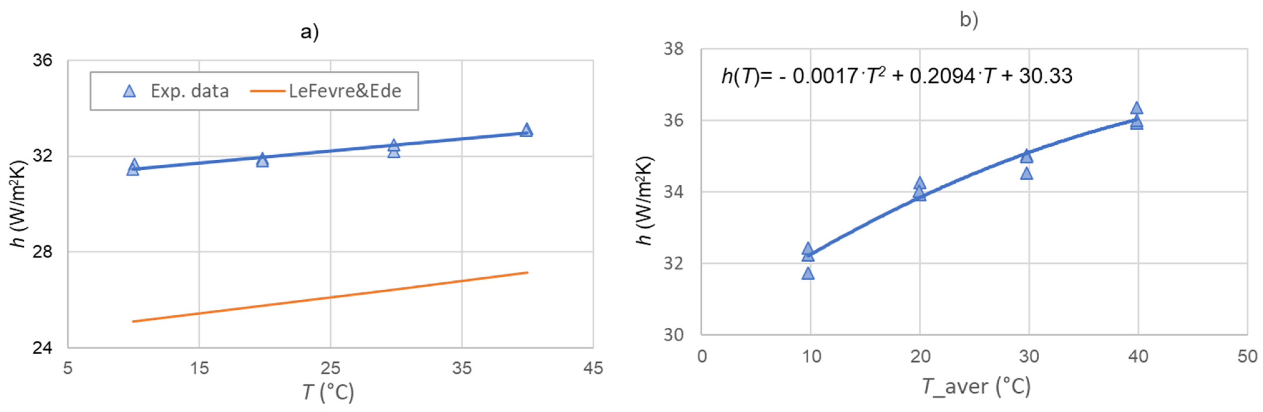 Energies 16 05959 g010a
