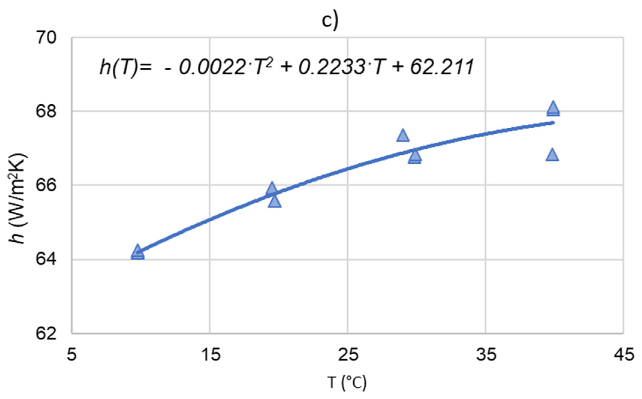 Energies 16 05959 g010b