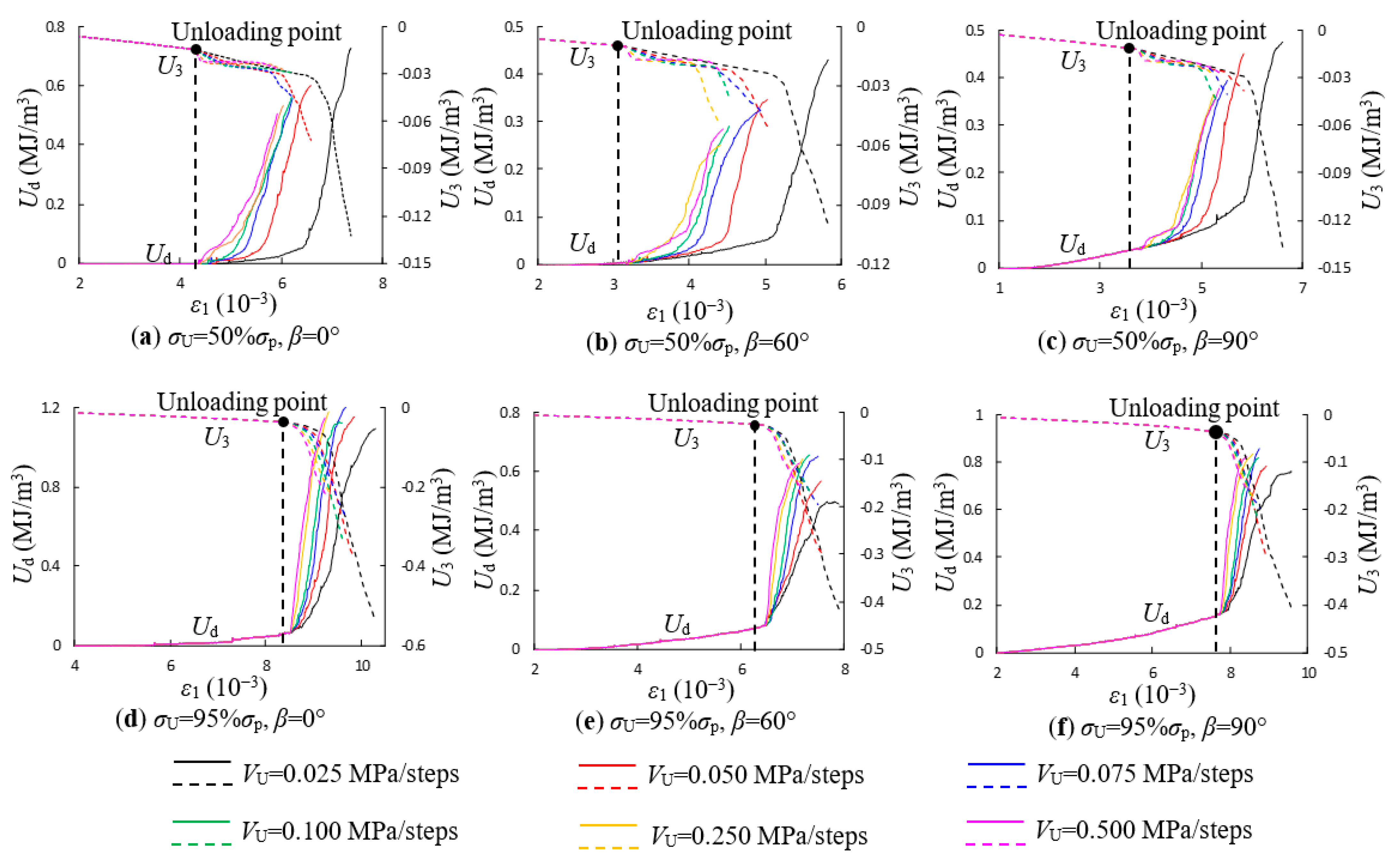 Energies 16 05960 g017