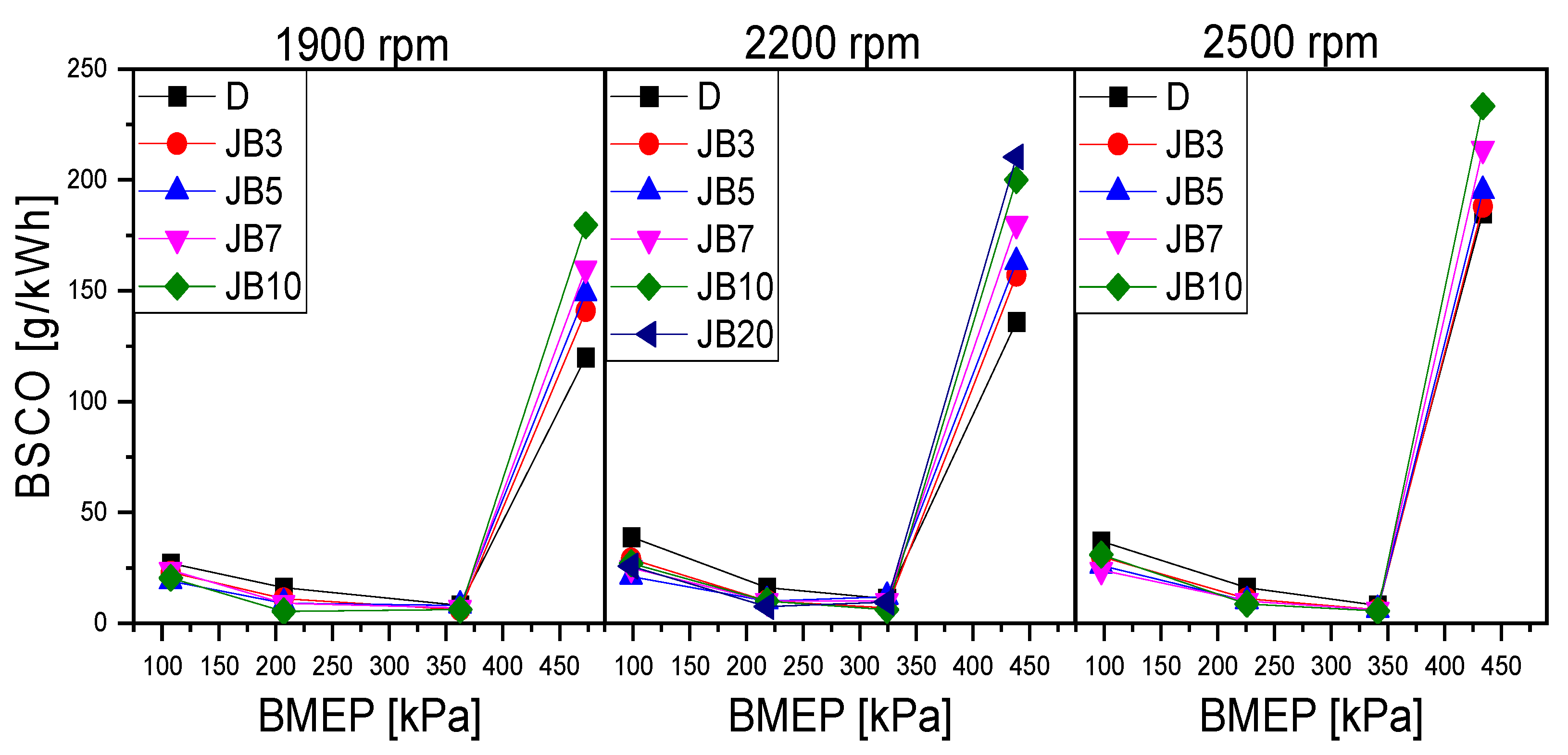 Energies 16 05964 g007