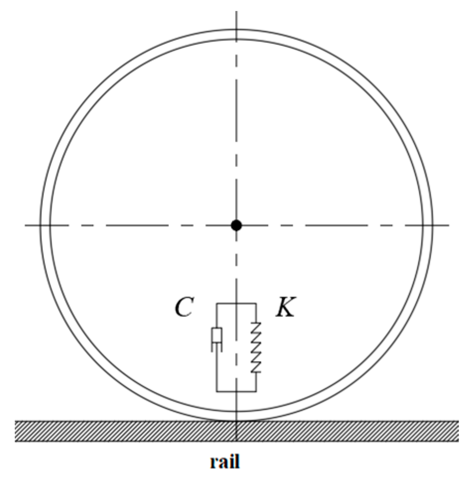 Energies 16 05969 g007