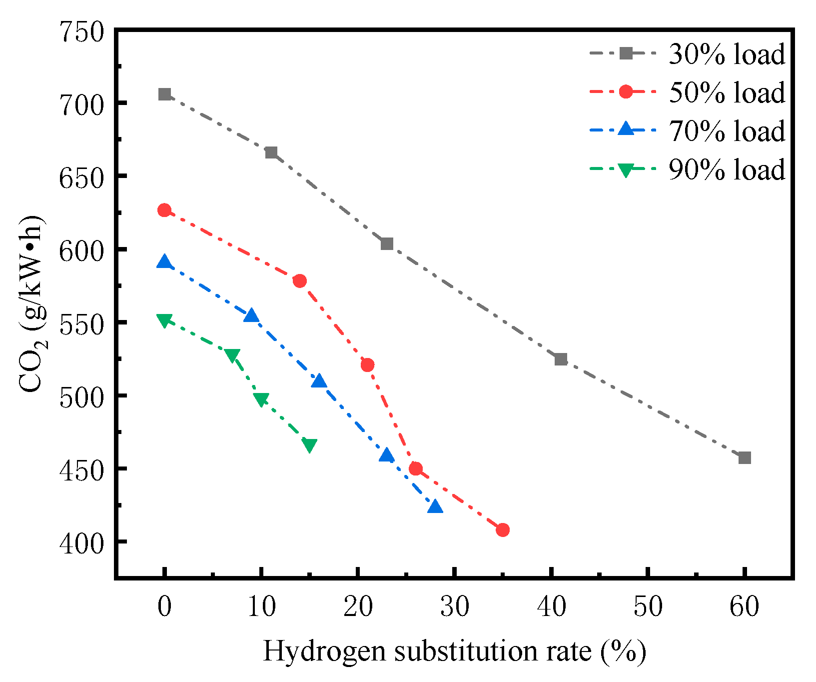 Energies 16 05971 g008