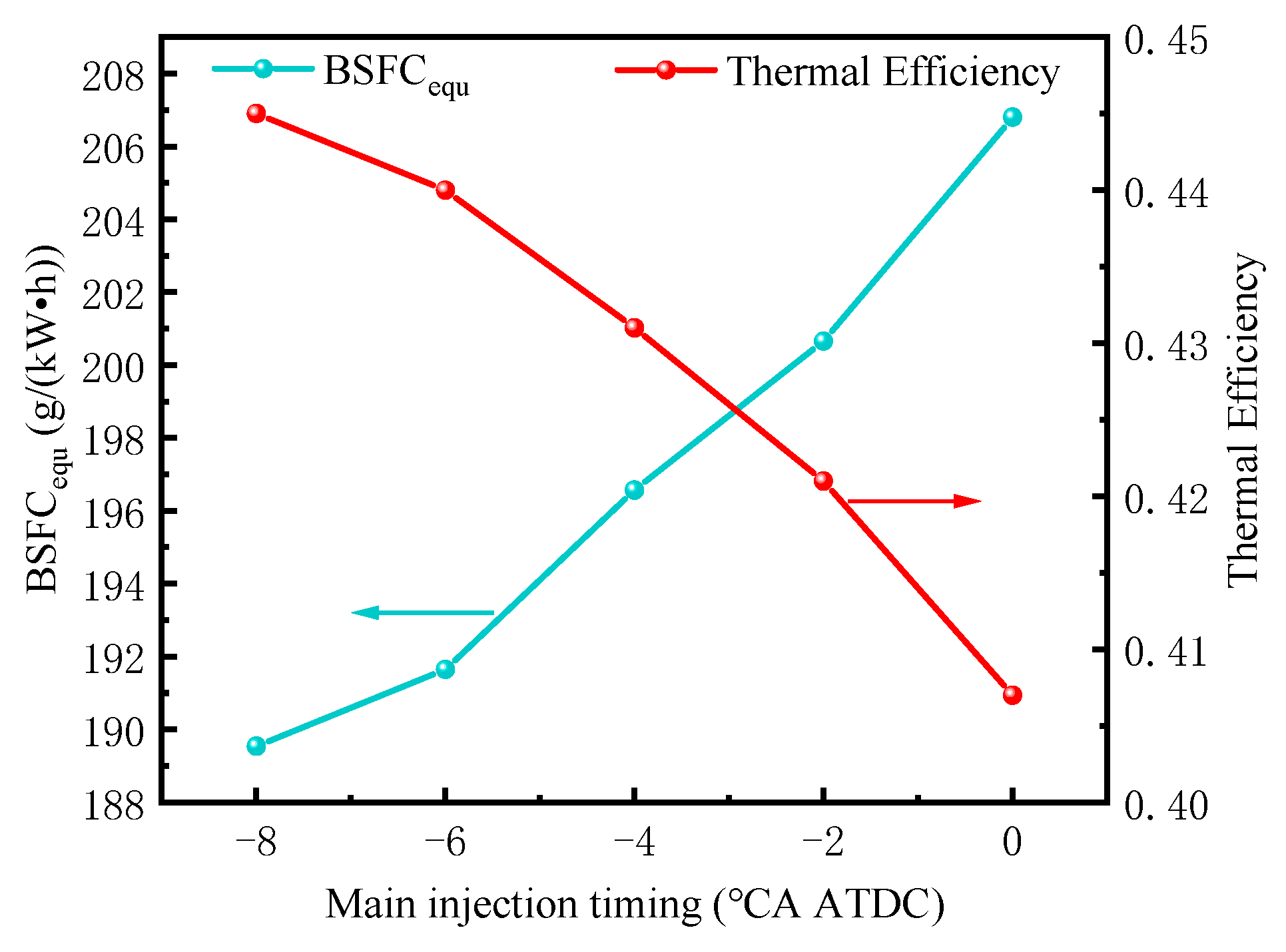 Energies 16 05971 g017