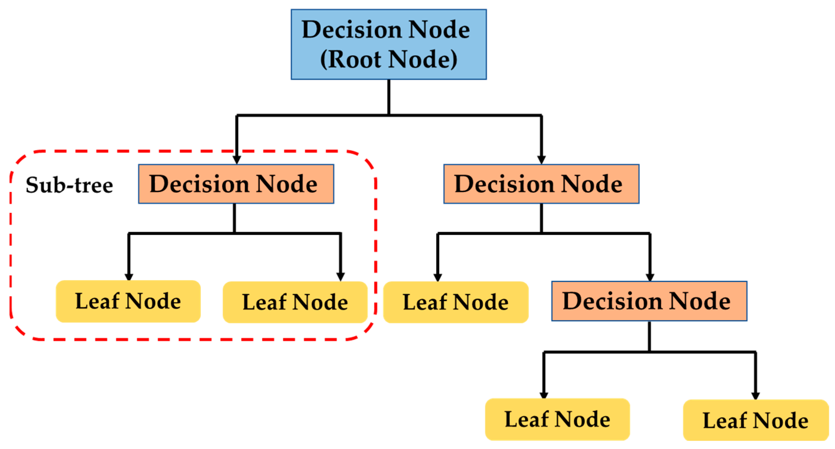 Energies 16 05972 g007 Energies 16 05972 g007