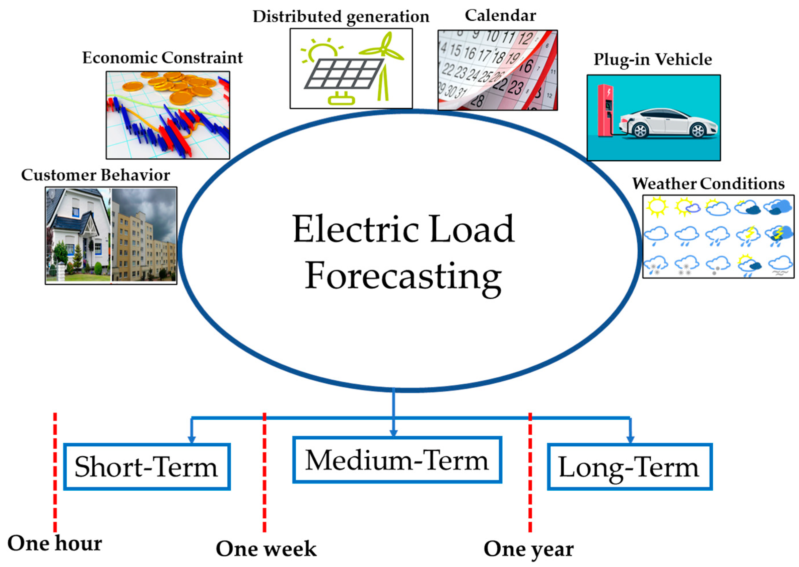 Energies 16 05972 g009 Energies 16 05972 g009