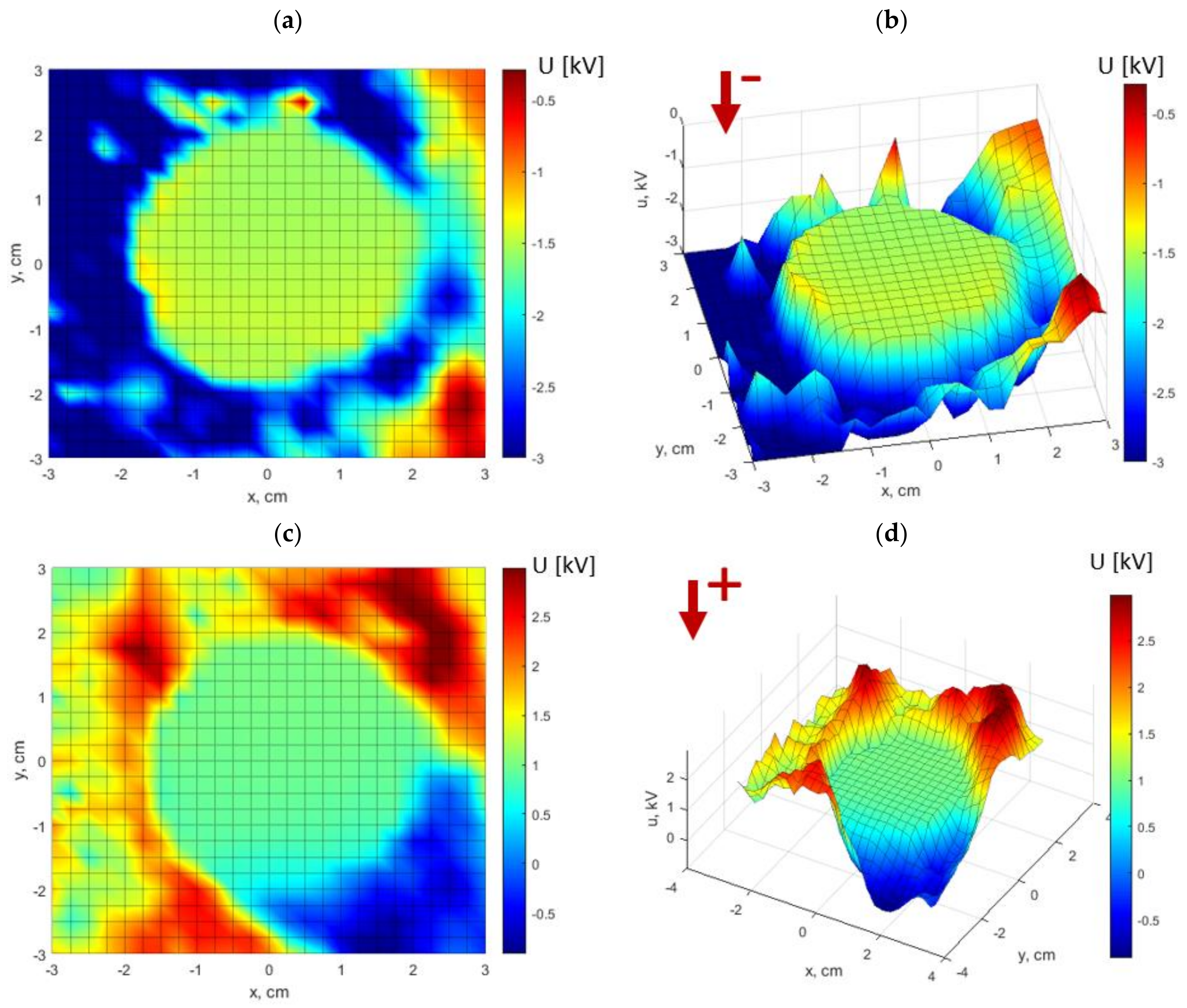 Energies 16 05973 g006 Energies 16 05973 g006