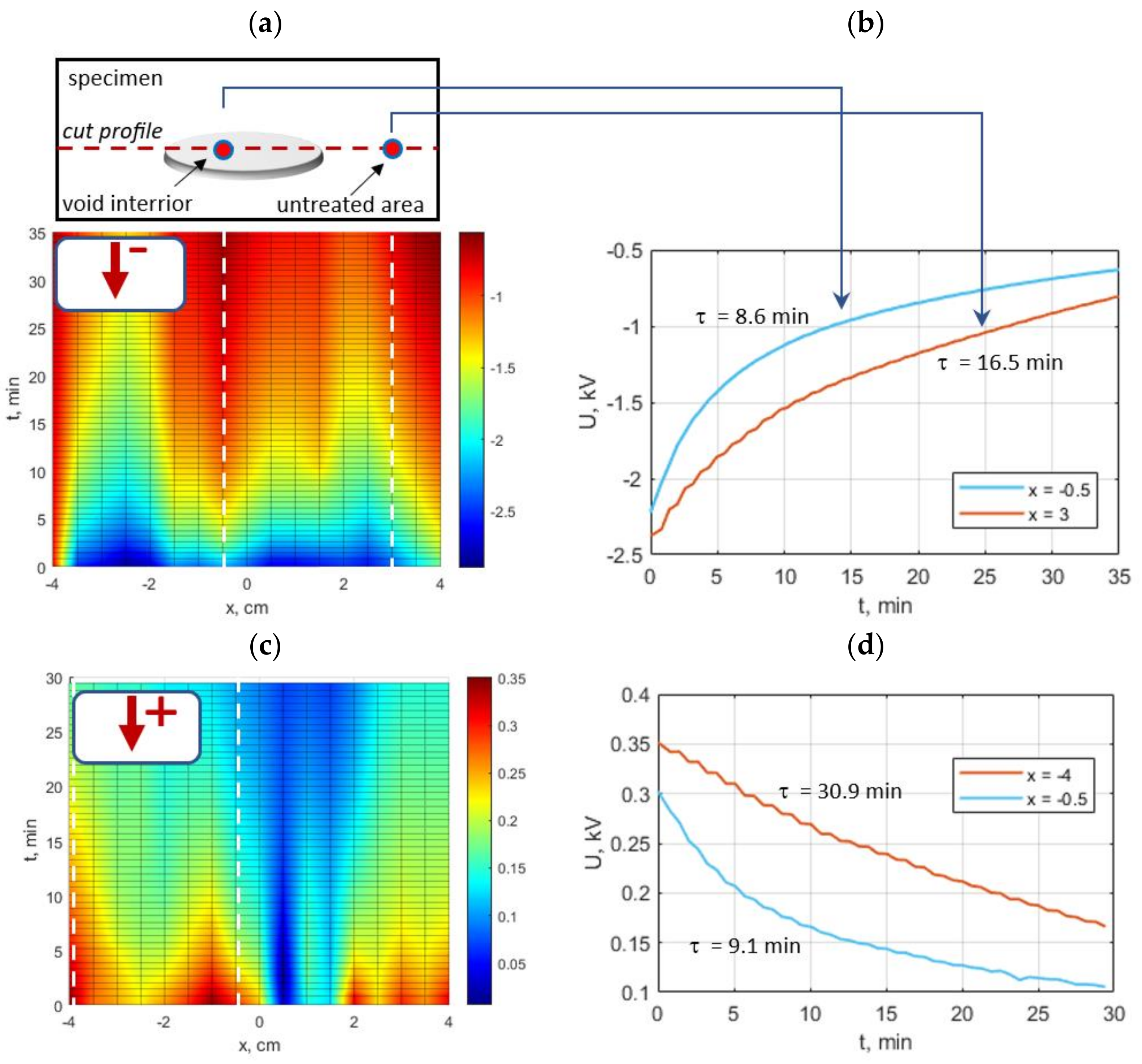 Energies 16 05973 g012 Energies 16 05973 g012