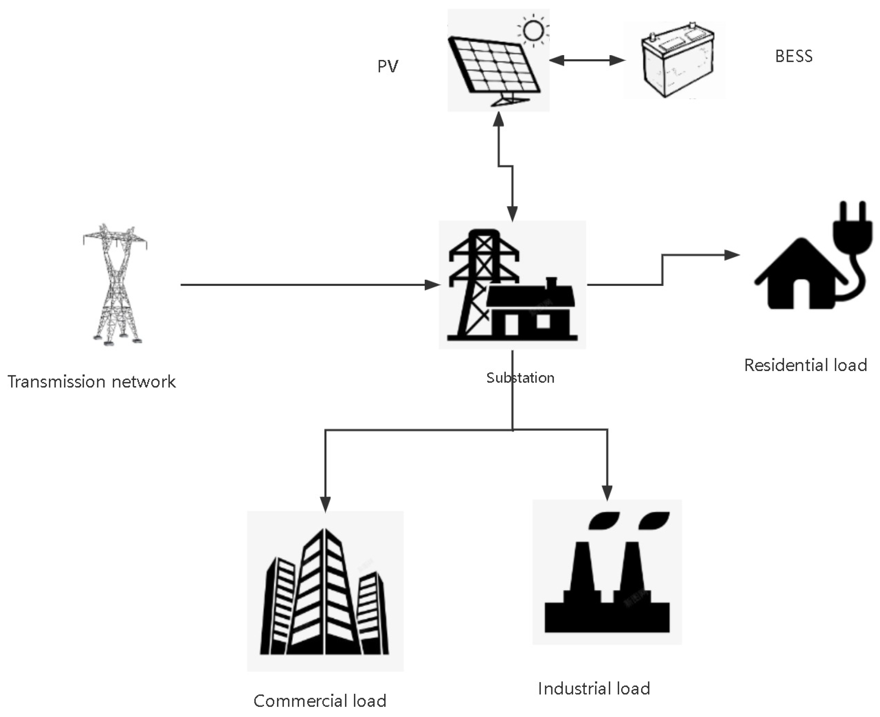 Energies 16 05974 g002