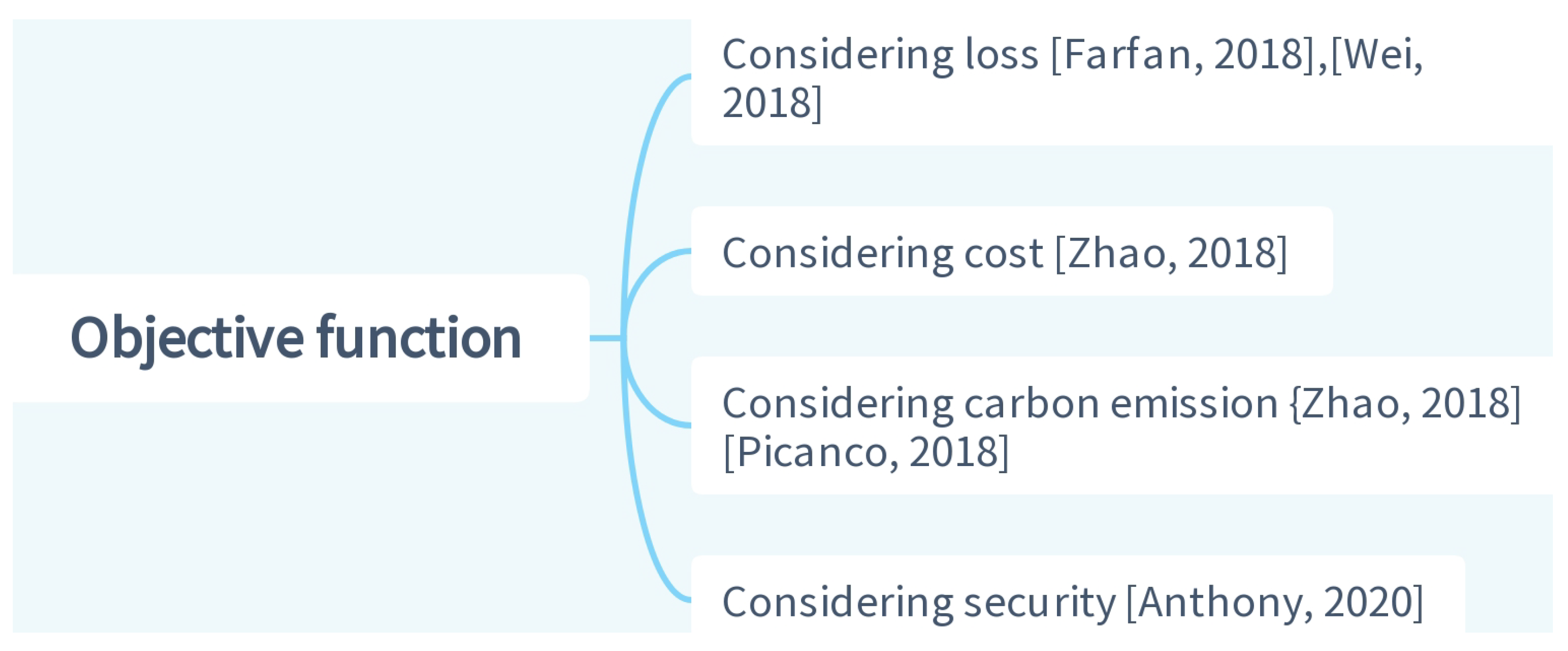 Energies 16 05974 g006