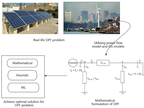 Optimal Power Flow in Distribution Network: A Review on Problem ...