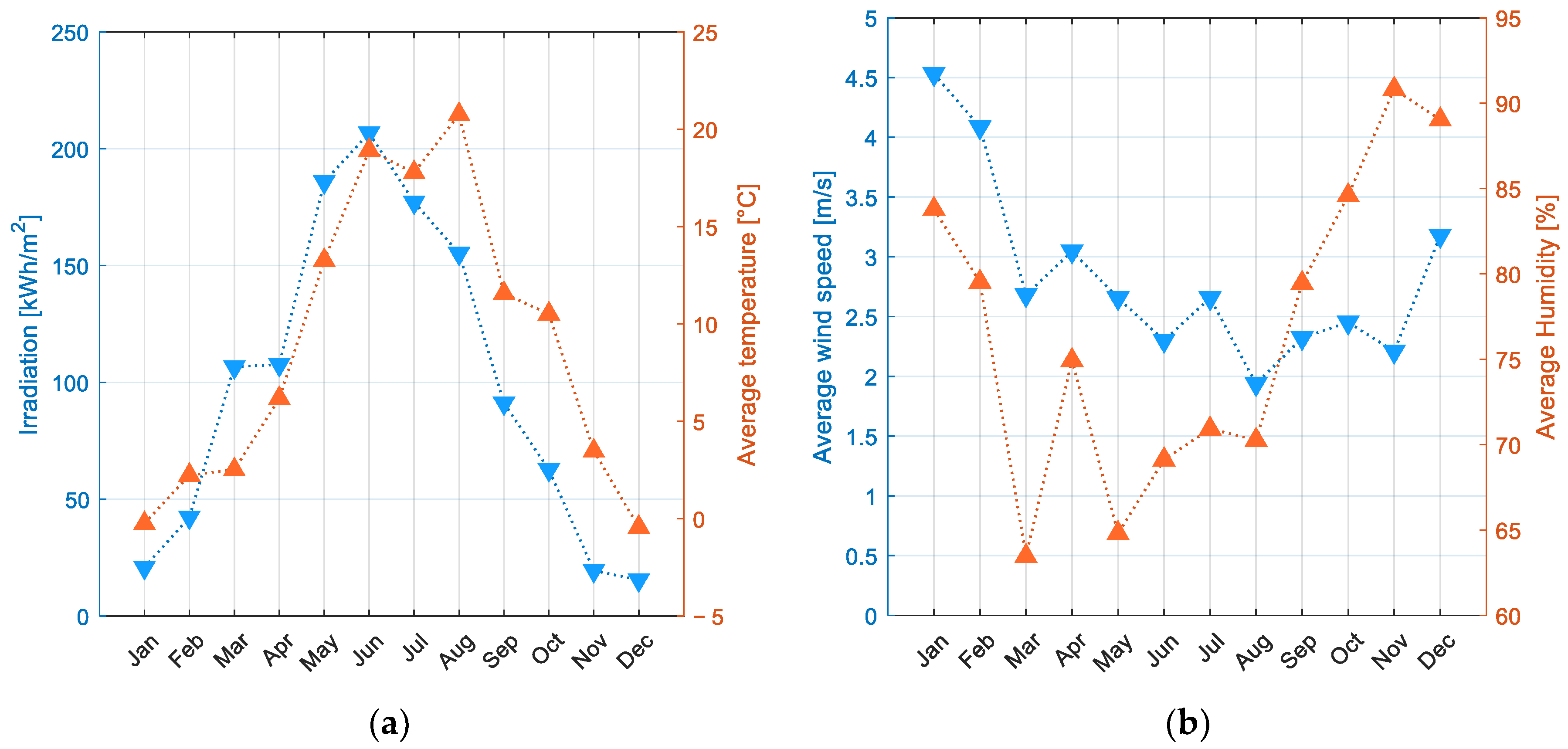 Energies 16 05975 g003 Energies 16 05975 g003